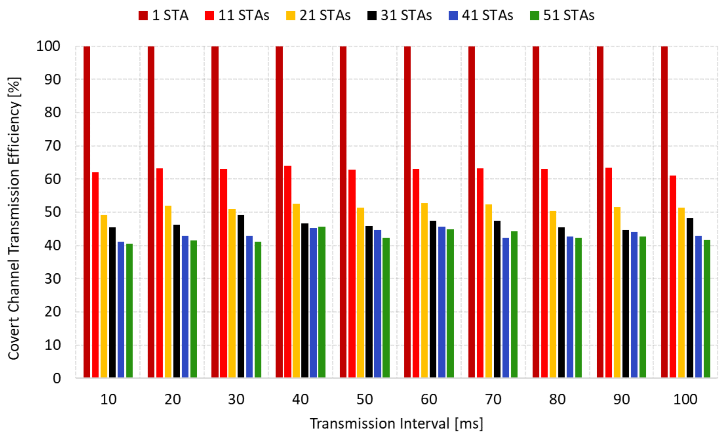 Applsci 13 08000 g007