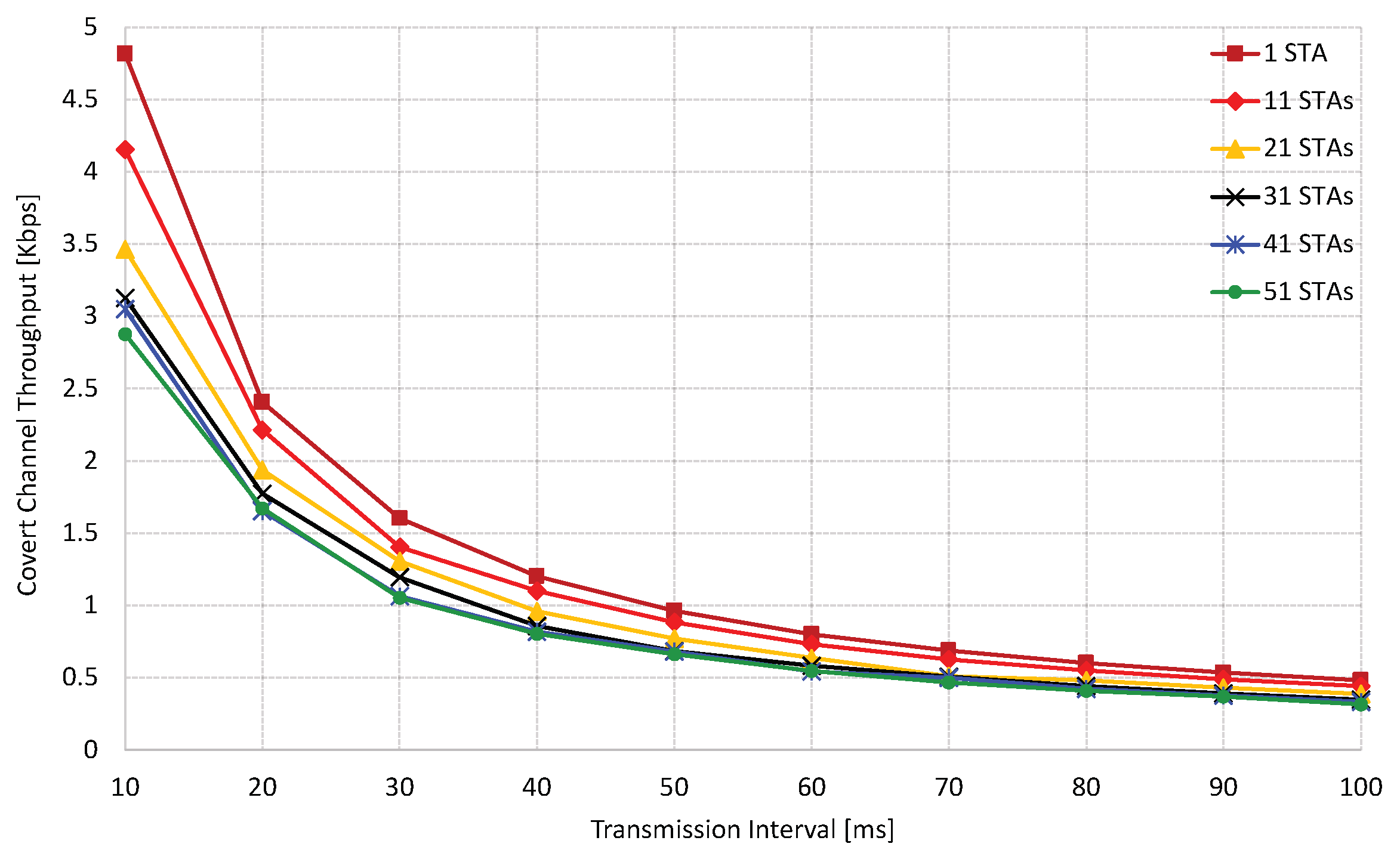 Applsci 13 08000 g011