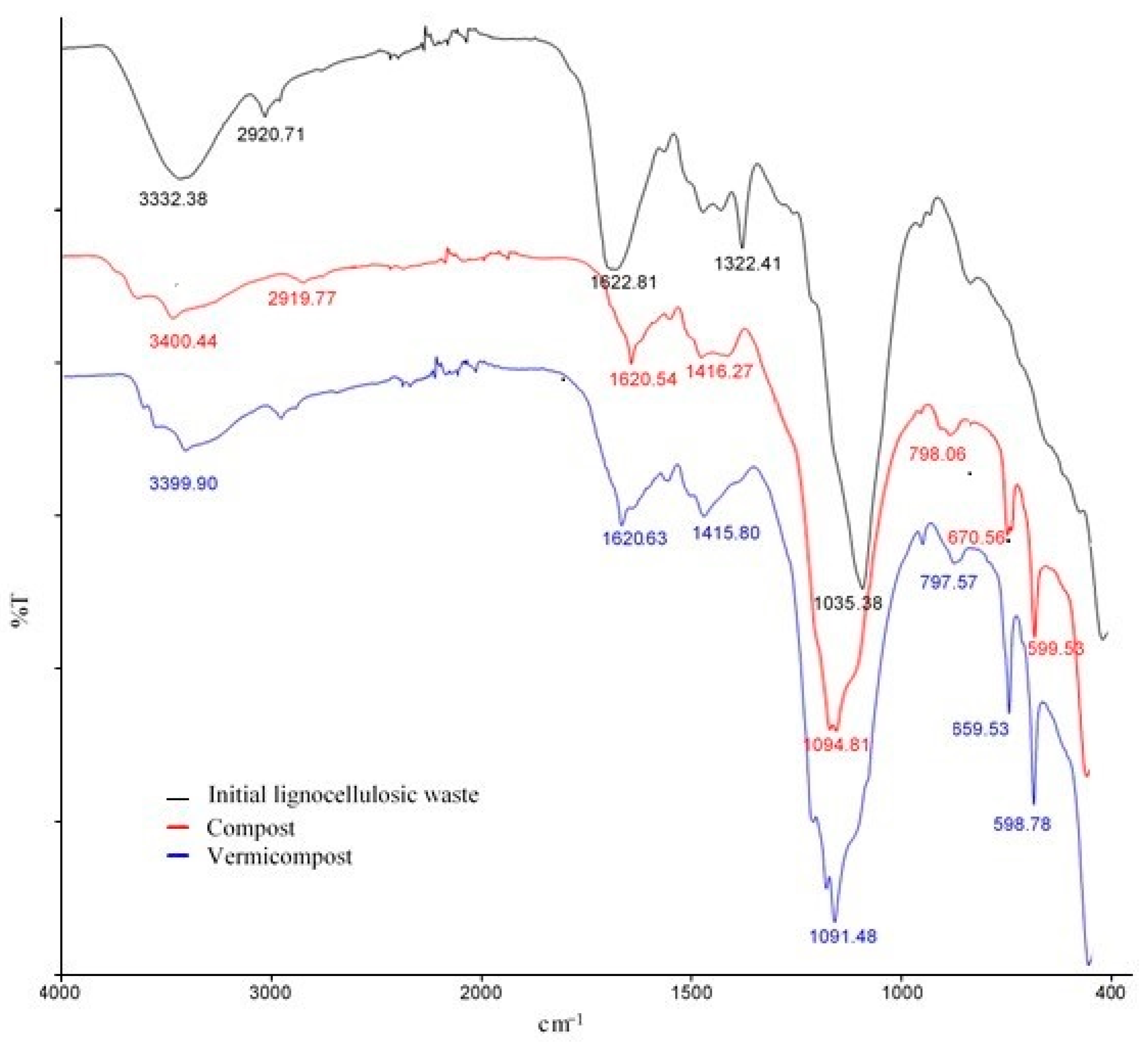 Applsci 13 08001 g003