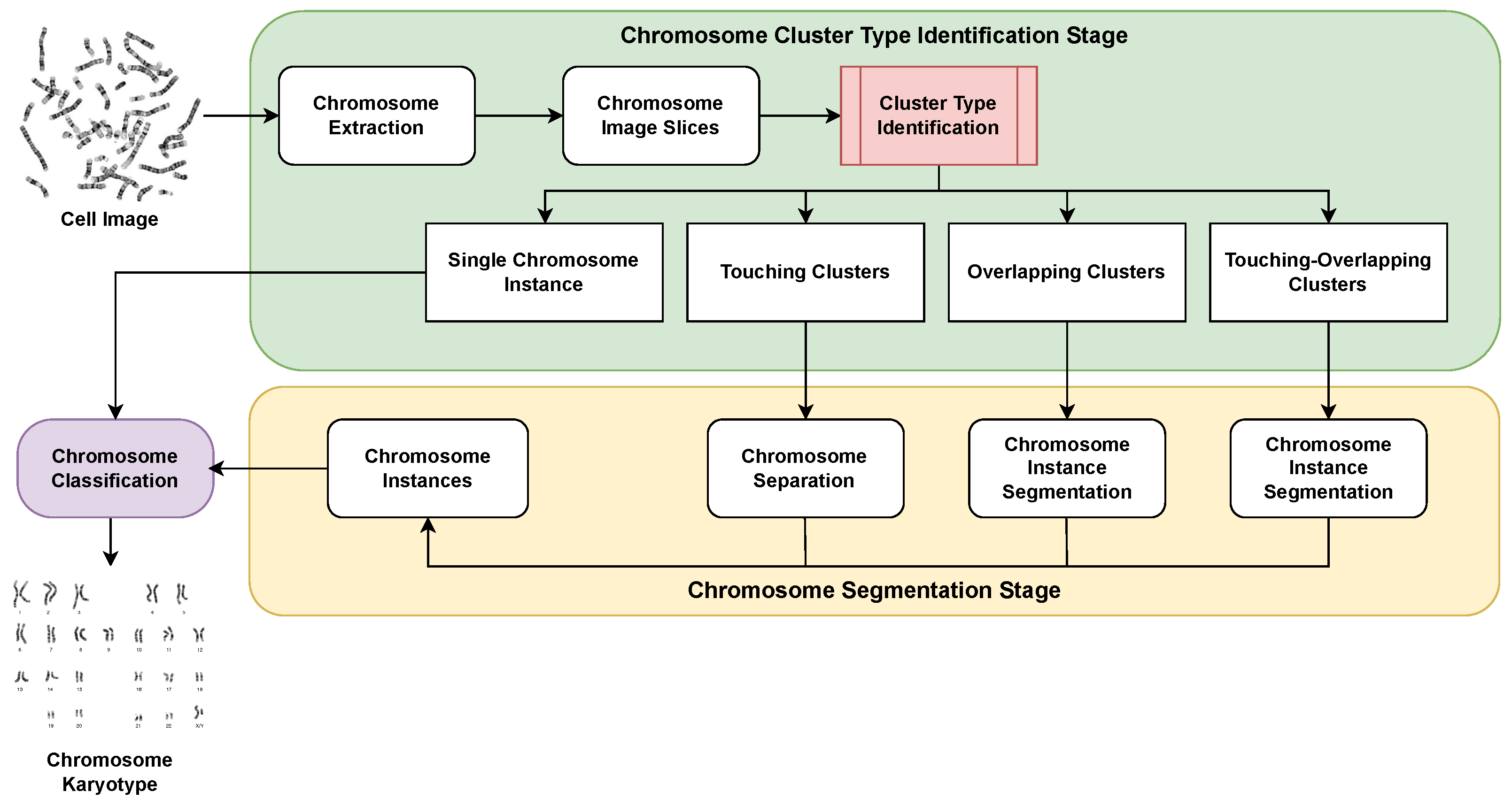 Applsci 13 08007 g001 Applsci 13 08007 g001