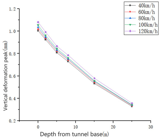 Dynamic Response Analysis of Soil around Curve Section
