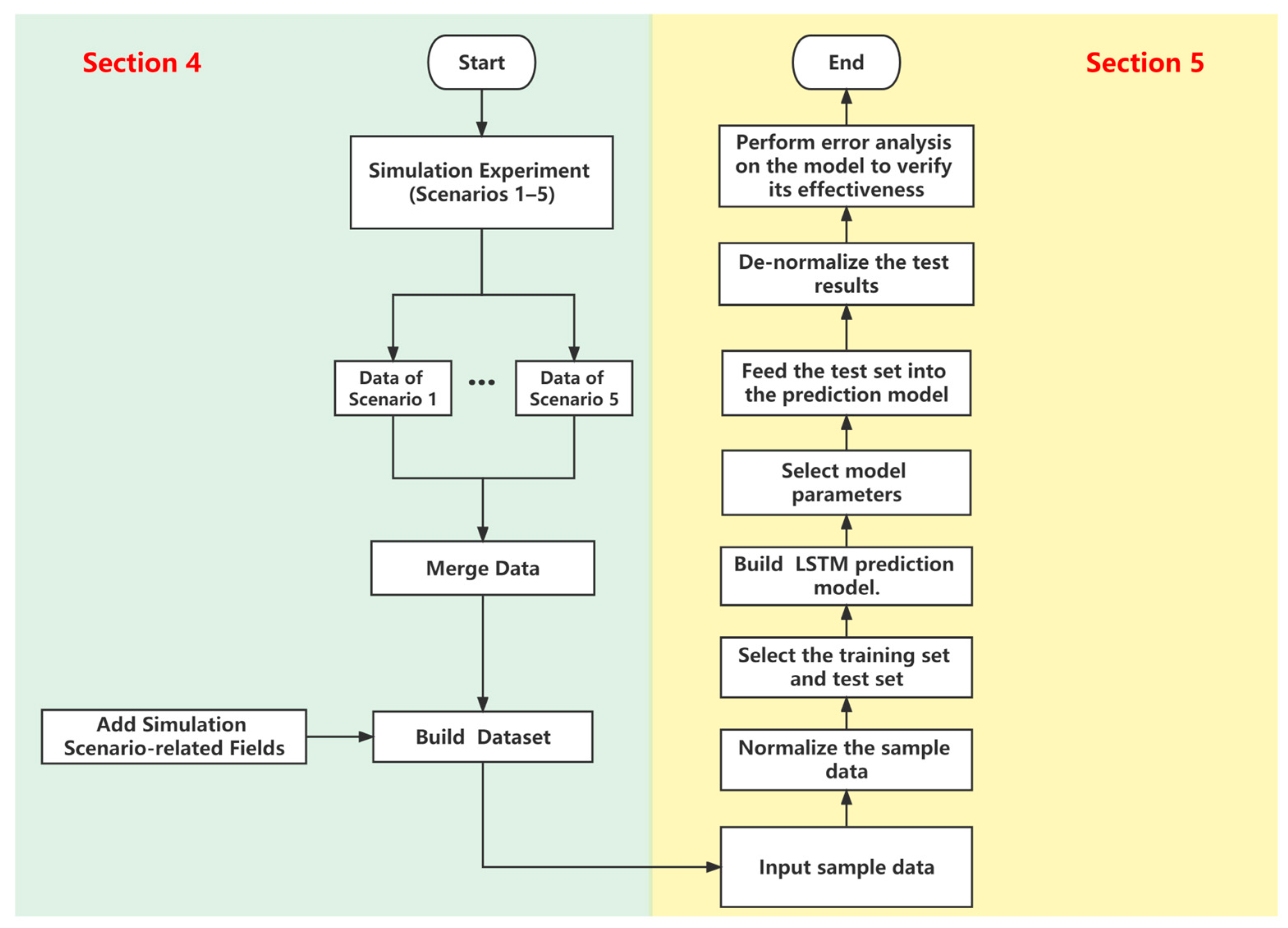 Applsci 13 08014 g010 Applsci 13 08014 g010