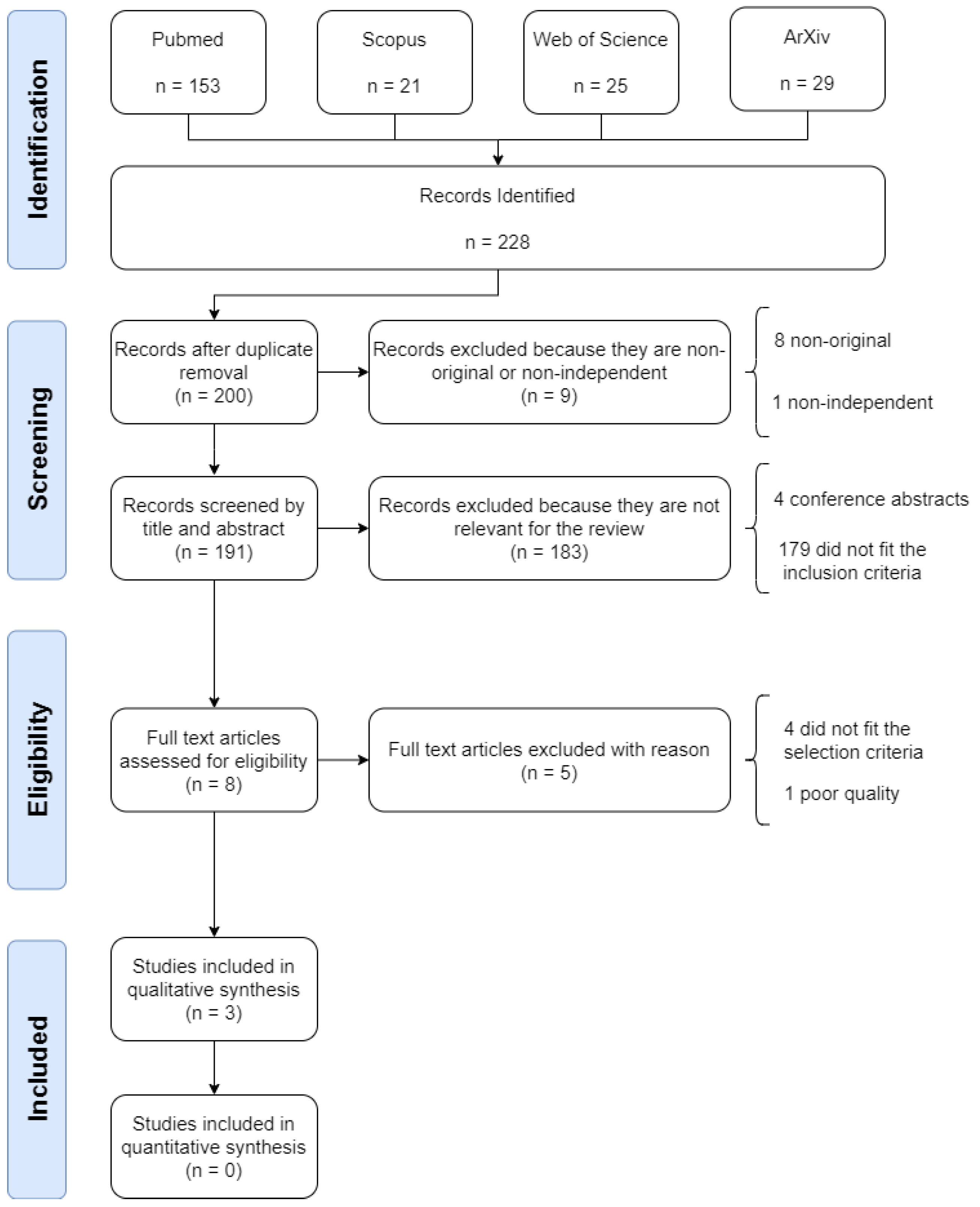 Applsci 13 08015 g001 Applsci 13 08015 g001