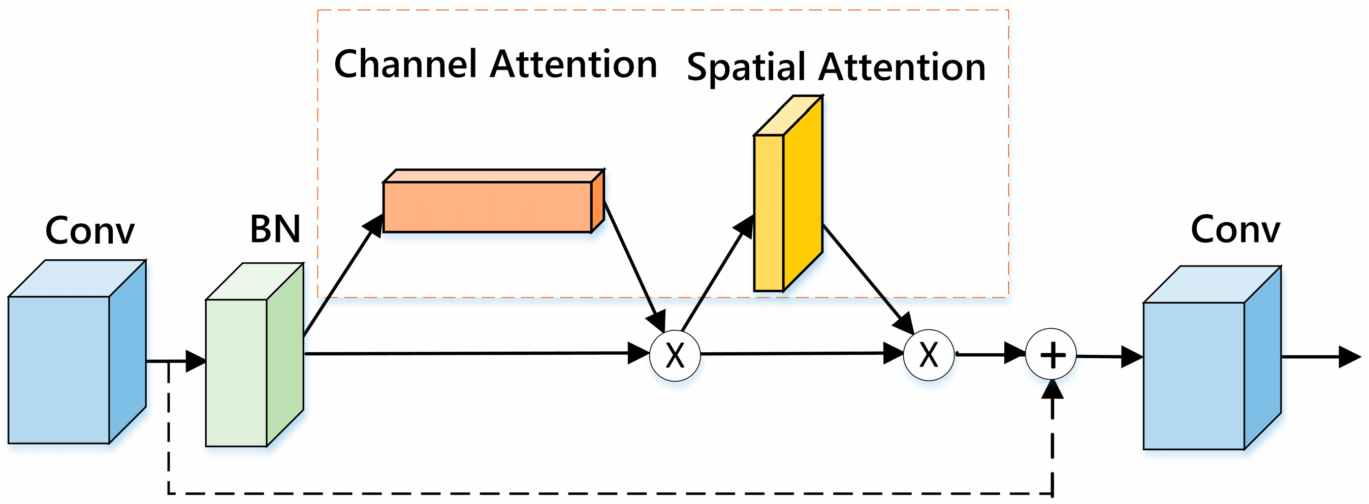 Applsci 13 08022 g003