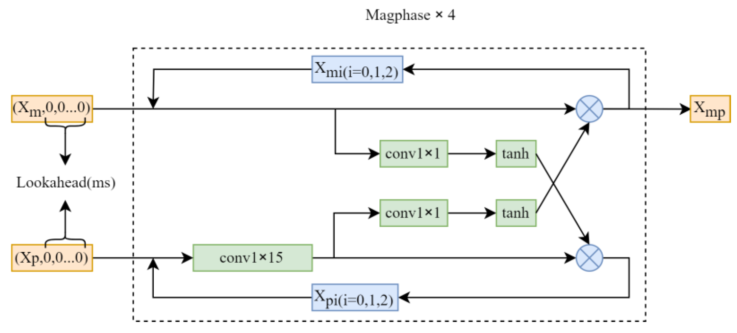 Applsci 13 08025 g002 550