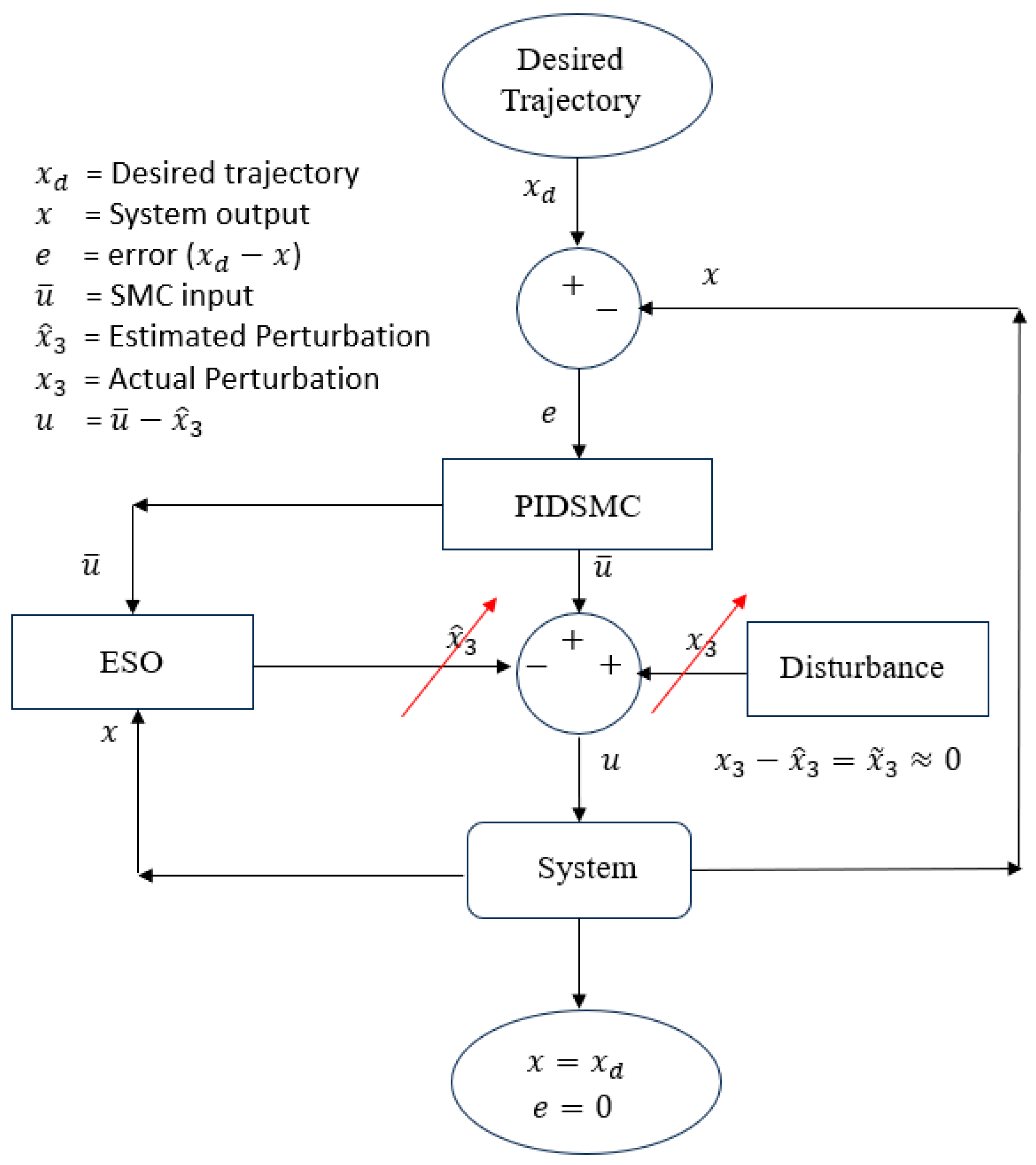 Applsci 13 08027 g001 Applsci 13 08027 g001