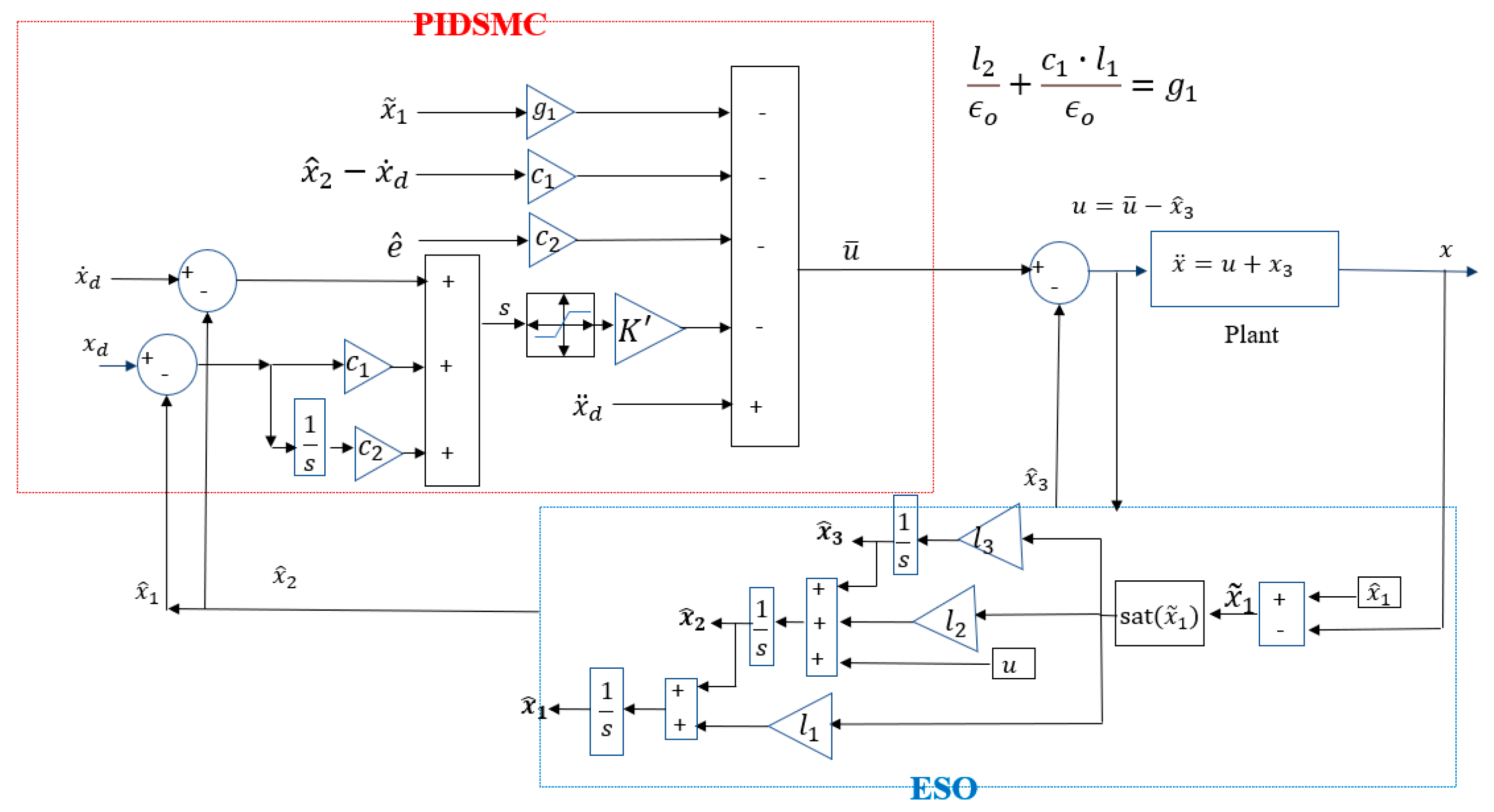 Applsci 13 08027 g002 Applsci 13 08027 g002