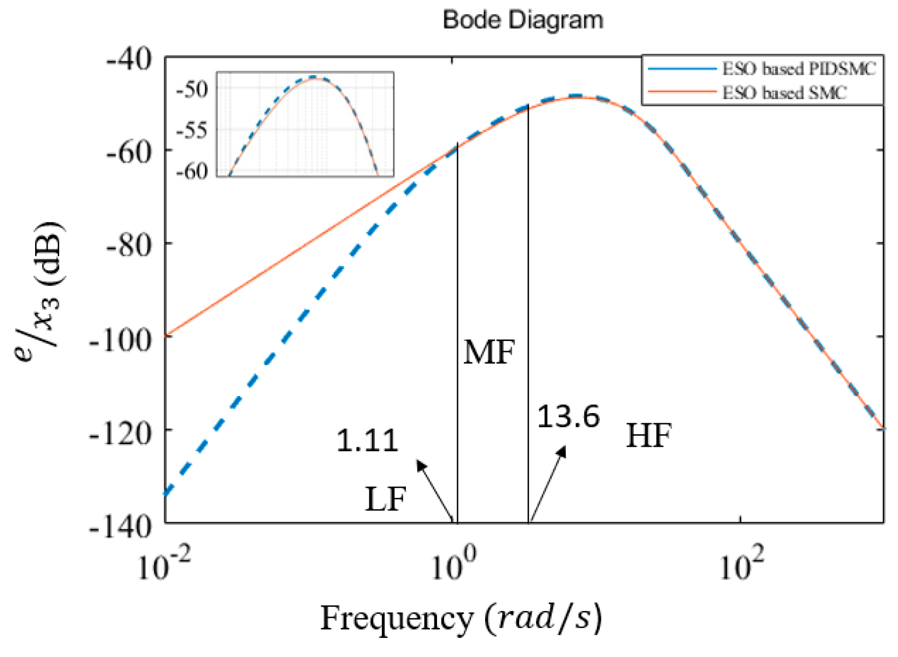 Applsci 13 08027 g005 Applsci 13 08027 g005