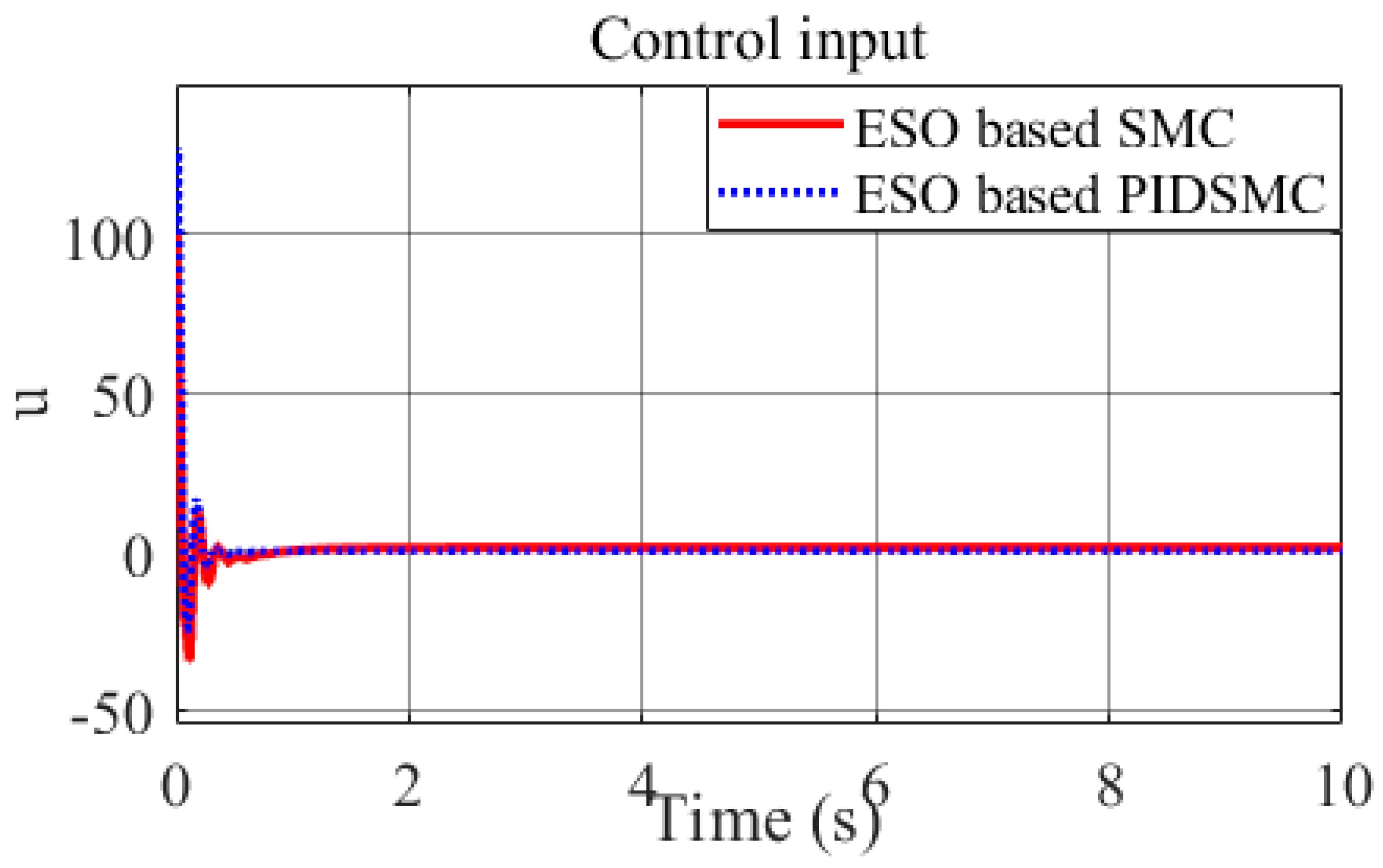 Applsci 13 08027 g008 Applsci 13 08027 g008