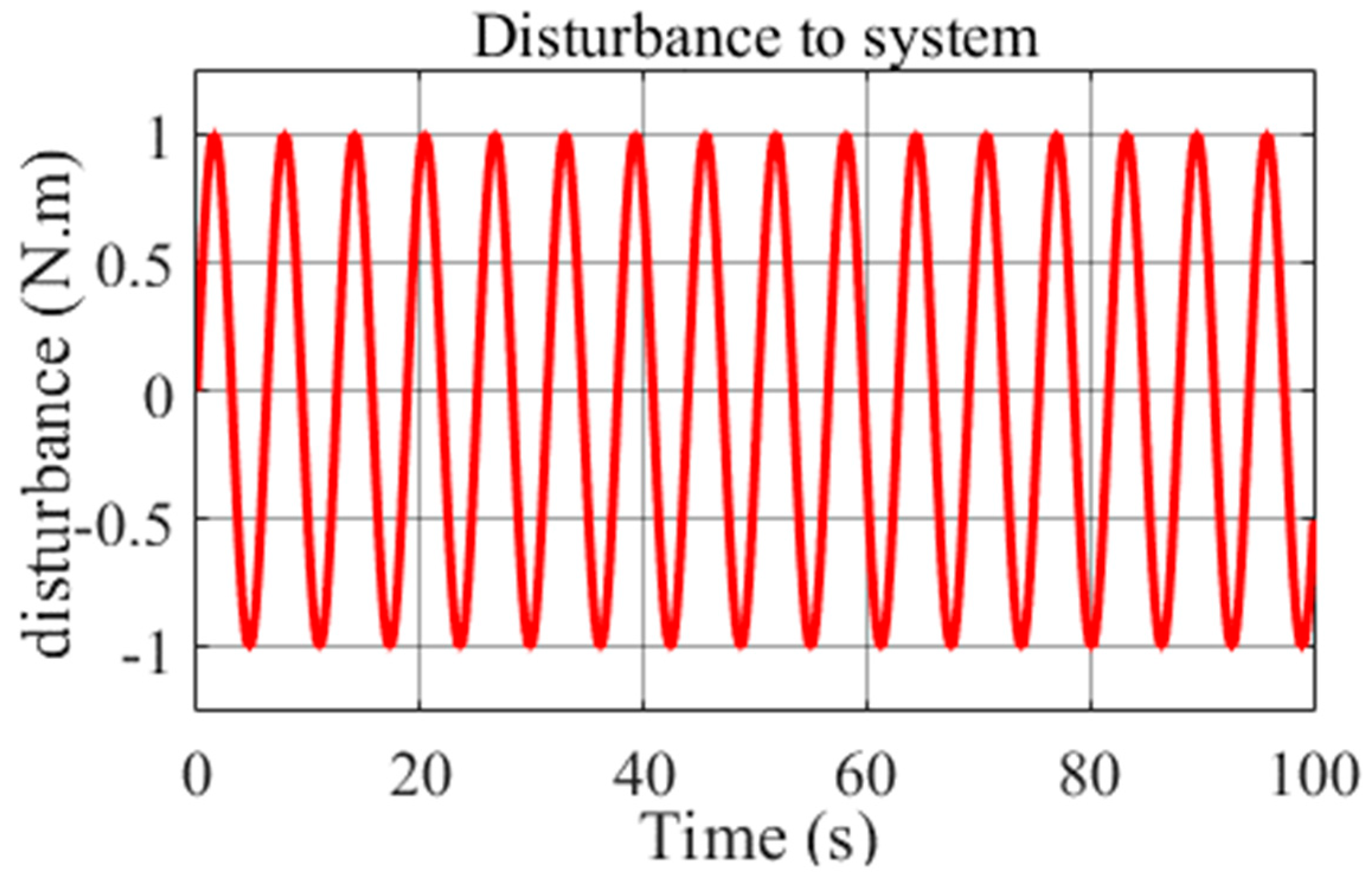 Applsci 13 08027 g010 Applsci 13 08027 g010