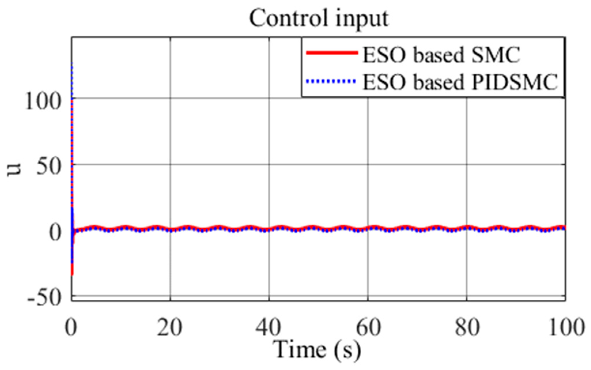 Applsci 13 08027 g012 Applsci 13 08027 g012