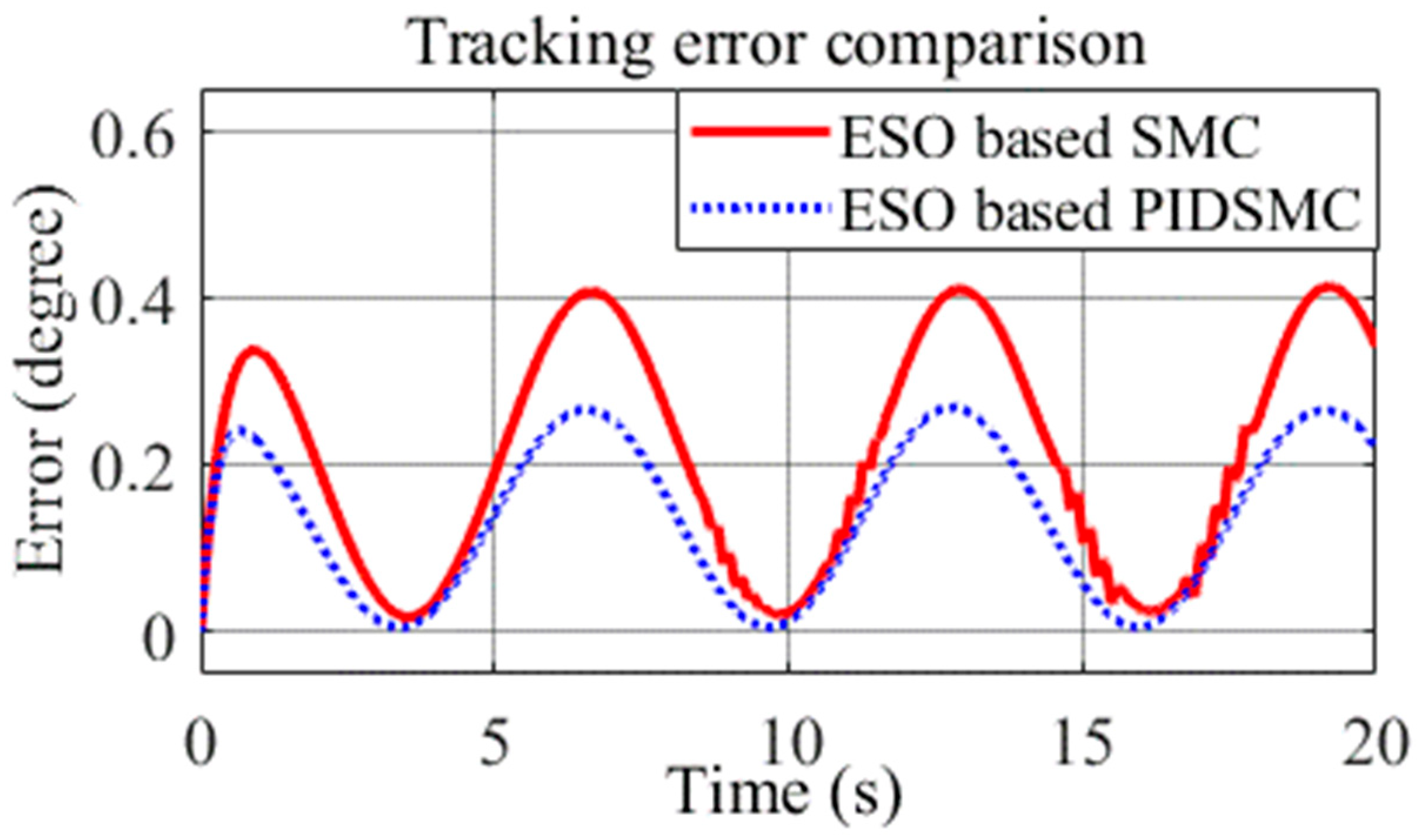 Applsci 13 08027 g016 Applsci 13 08027 g016