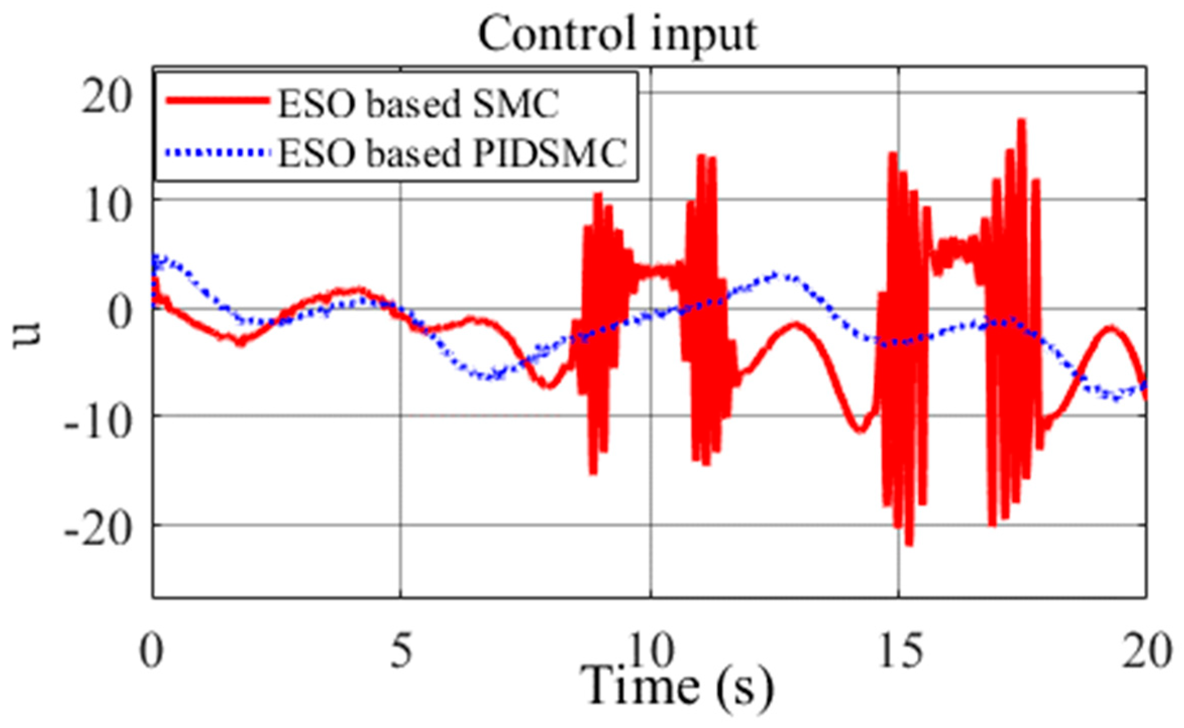 Applsci 13 08027 g017 Applsci 13 08027 g017