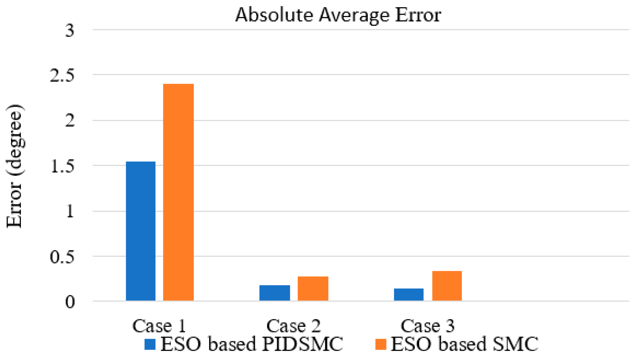 Applsci 13 08027 g022 Applsci 13 08027 g022