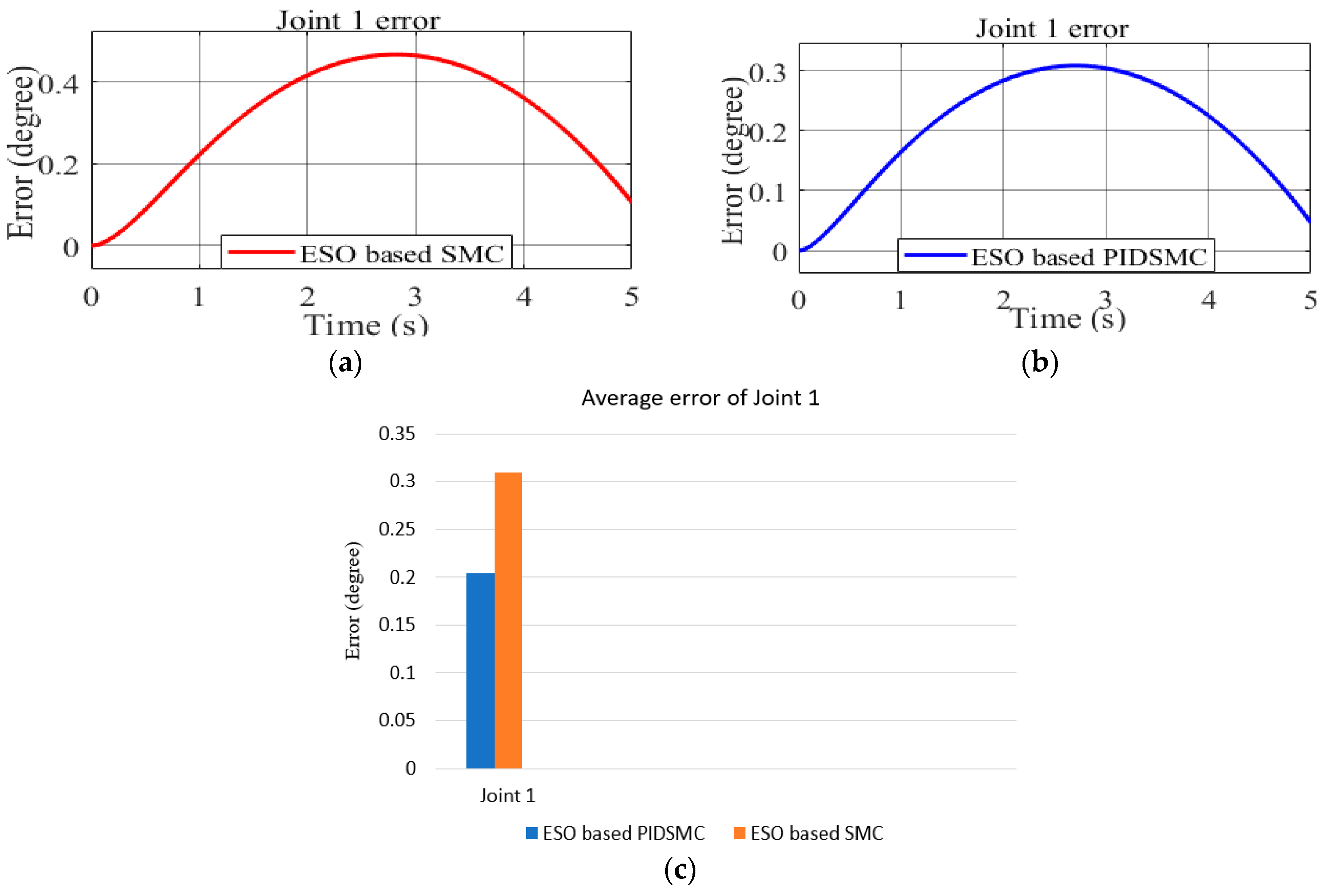 Applsci 13 08027 g025 Applsci 13 08027 g025