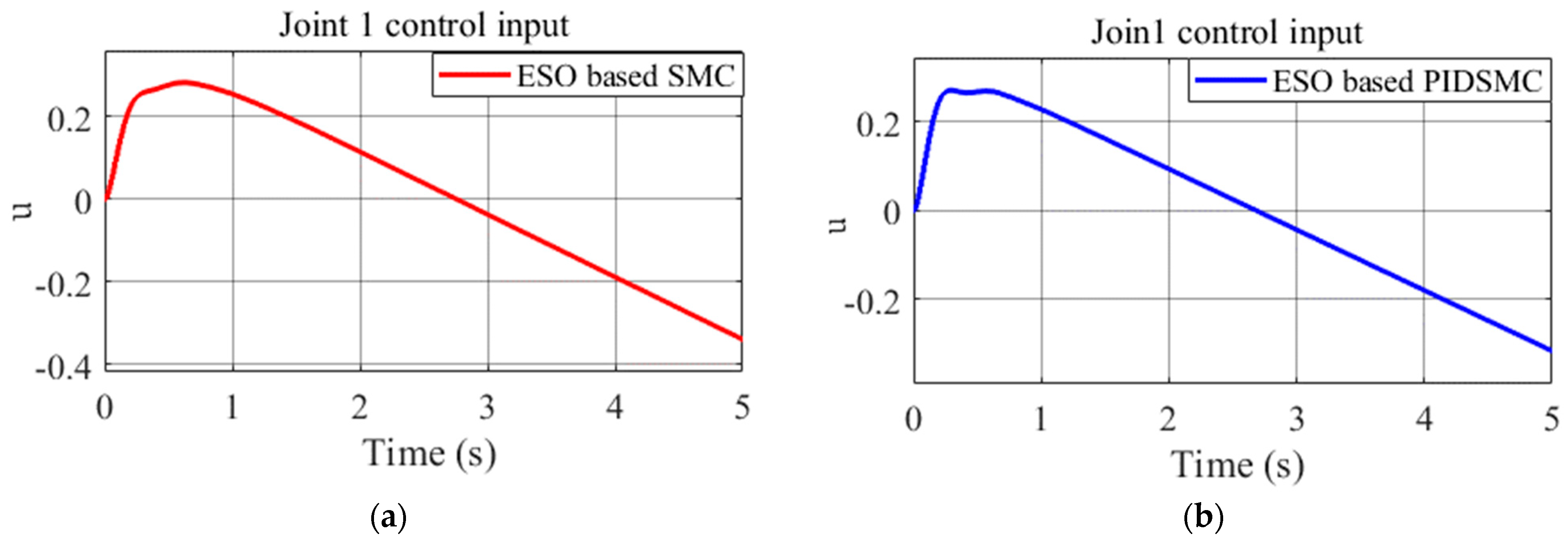 Applsci 13 08027 g026 Applsci 13 08027 g026