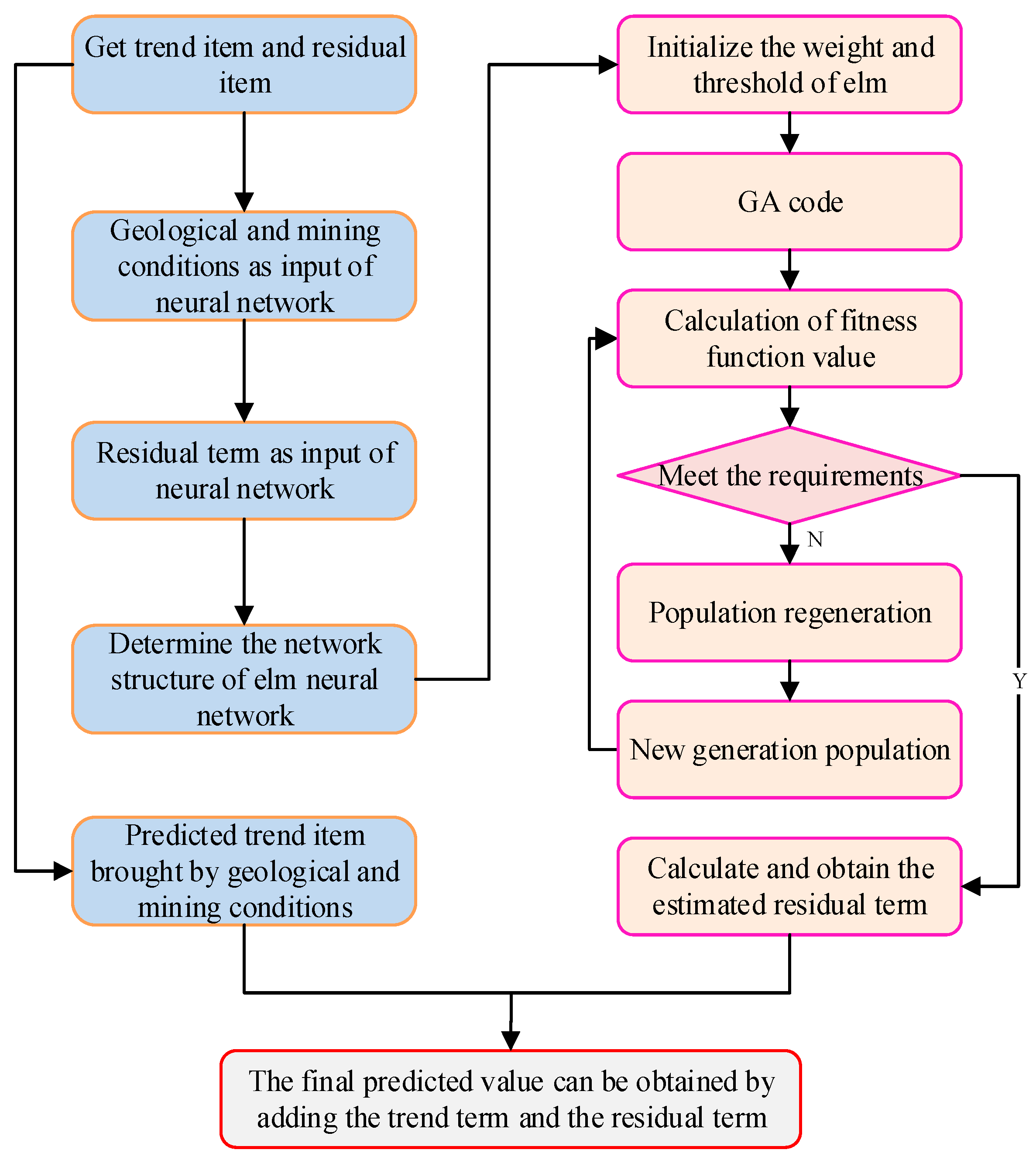 Applsci 13 08030 g008