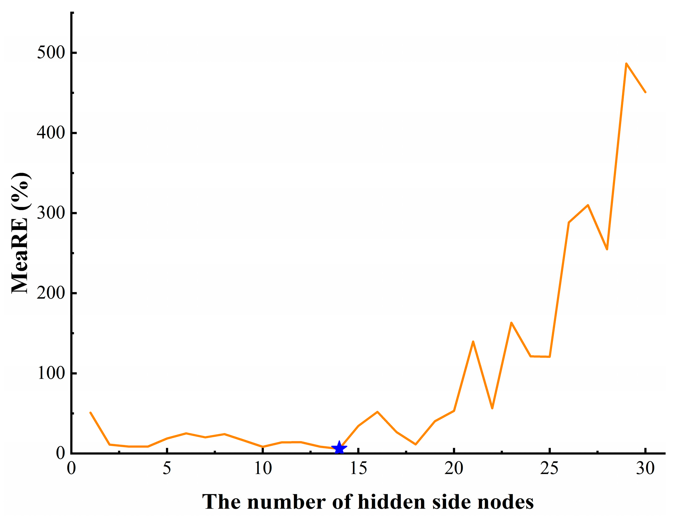 Applsci 13 08030 g014