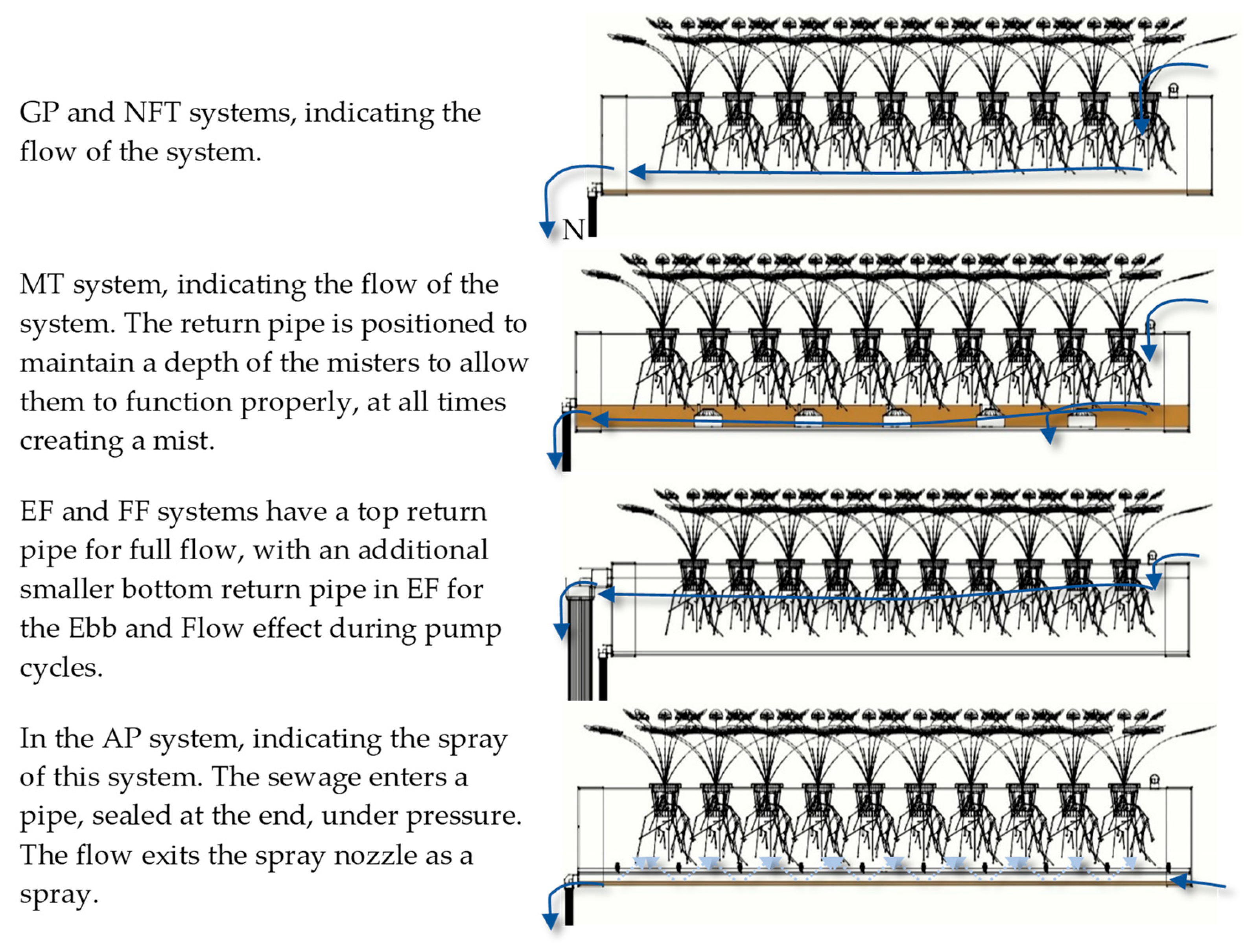 Timed Misting System  : Efficiently Maximize Plant Growth