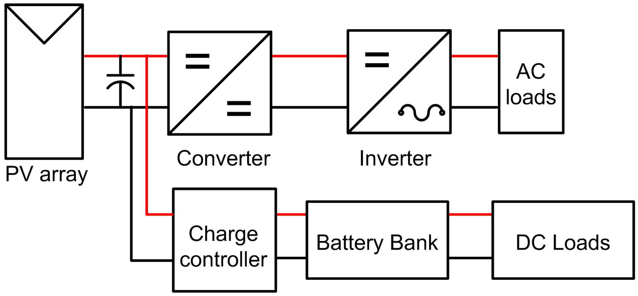 Applsci 13 08033 g002 Applsci 13 08033 g002