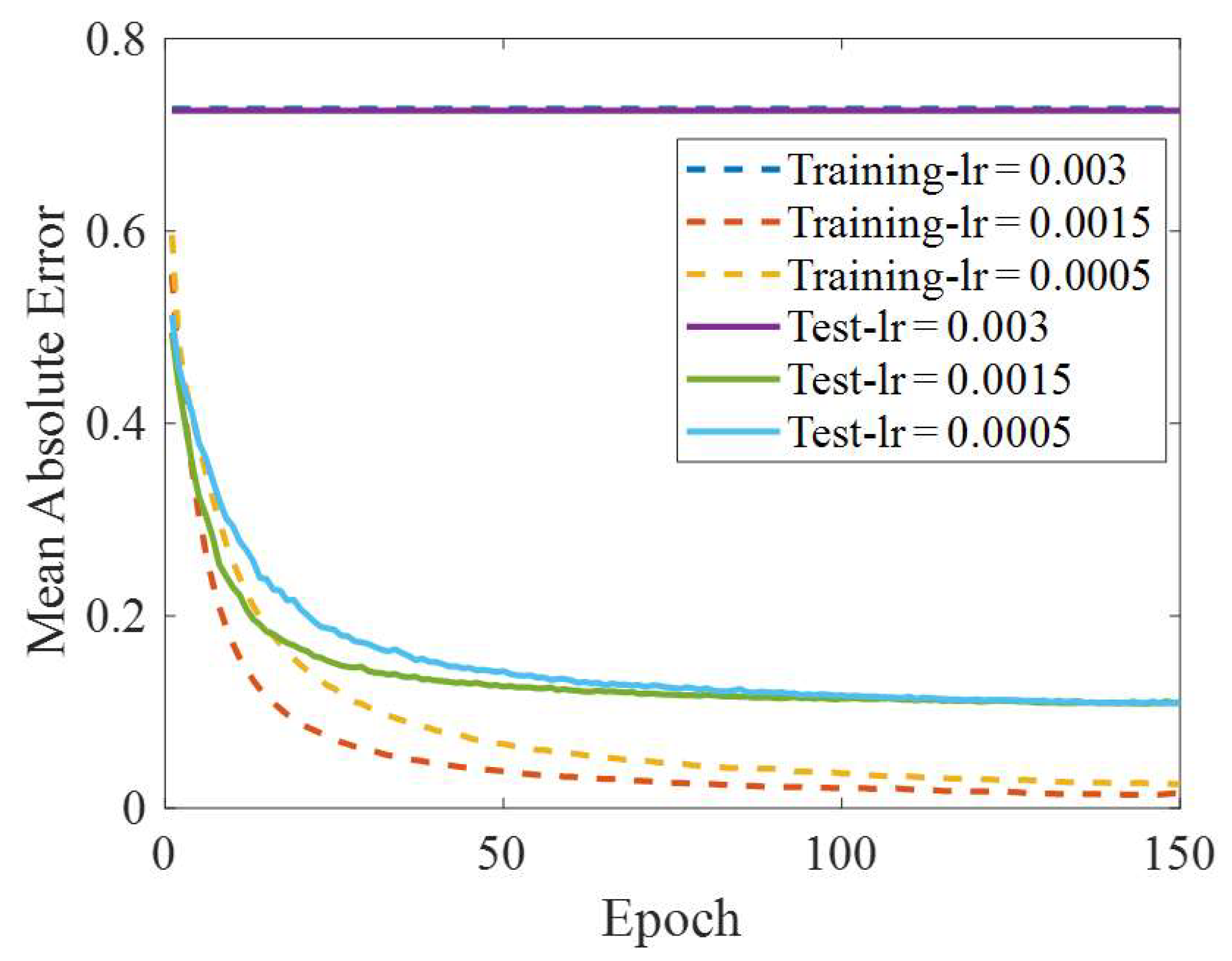 Applsci 13 08034 g005 Applsci 13 08034 g005