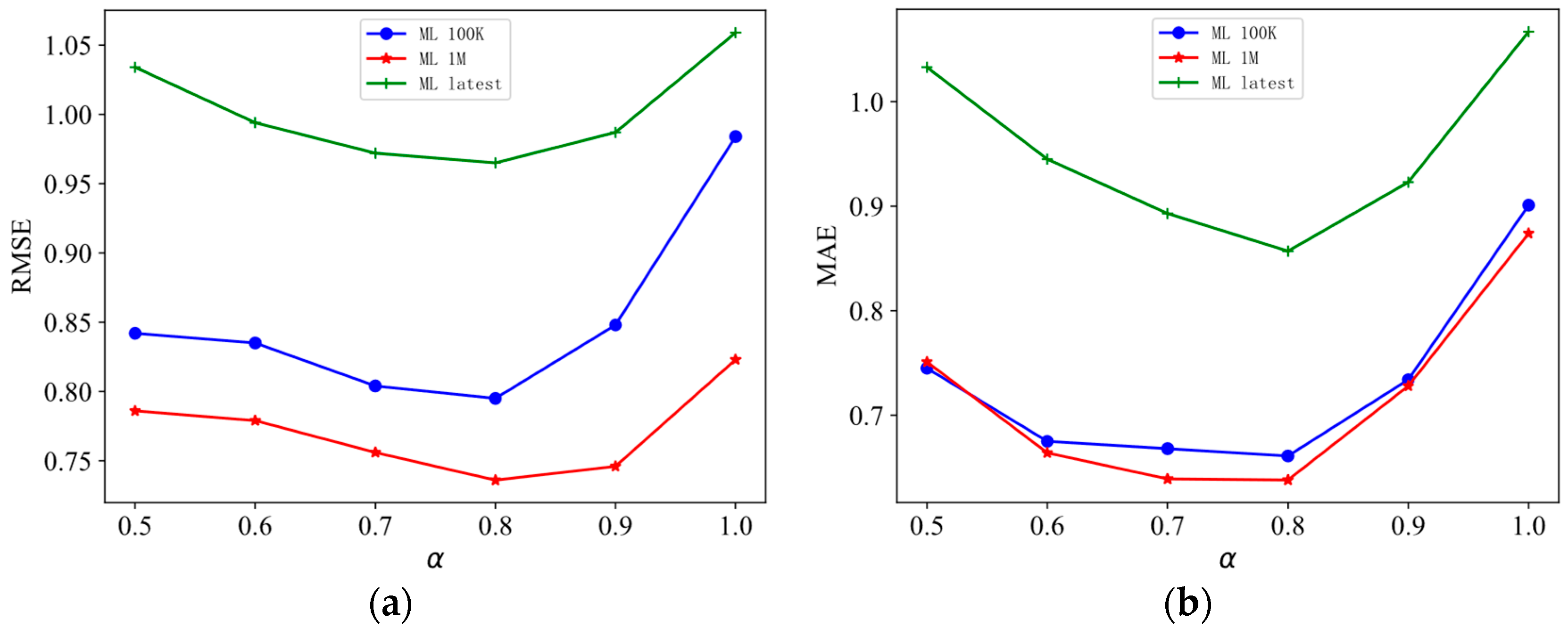 Applsci 13 08038 g003 550