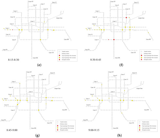 Analysis of the Influence and Propagation Law of Urban Rail Transit ...