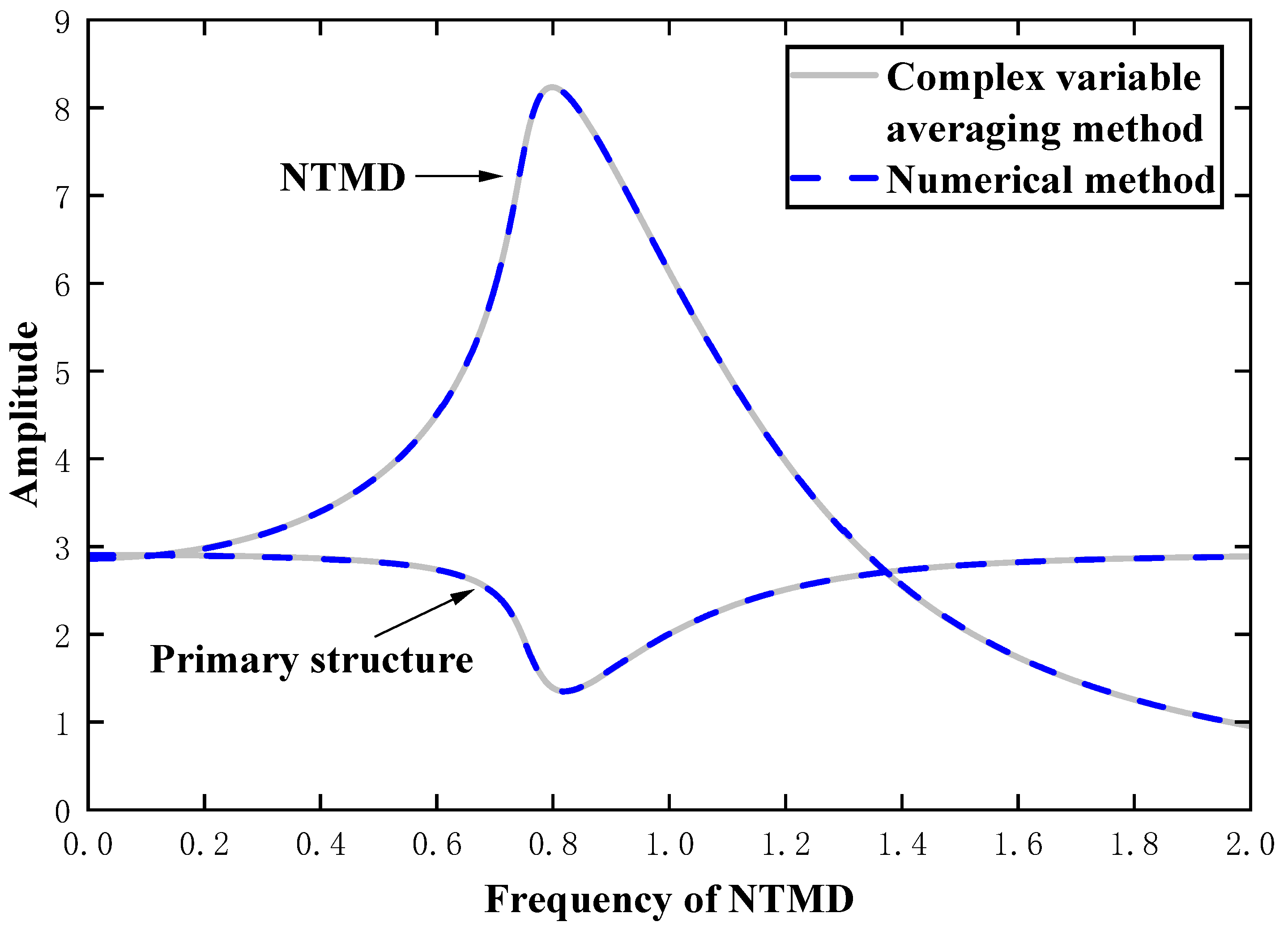 Applsci 13 08046 g002