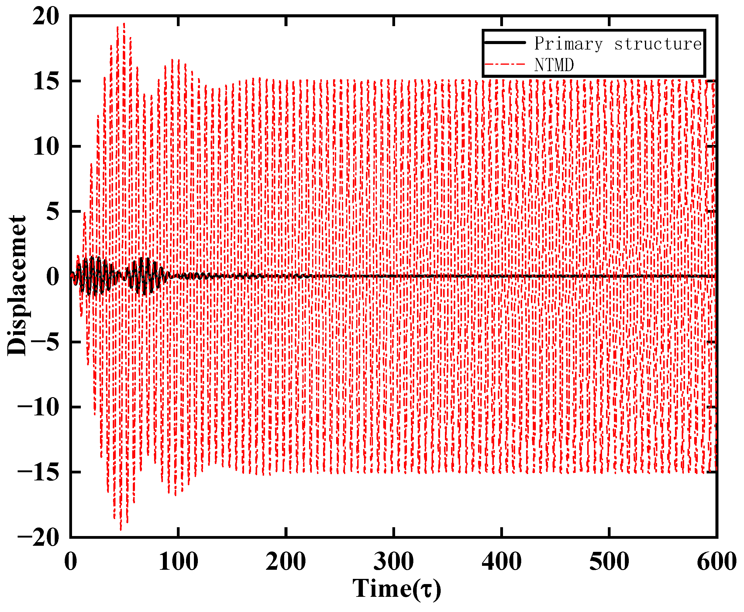 Applsci 13 08046 g003