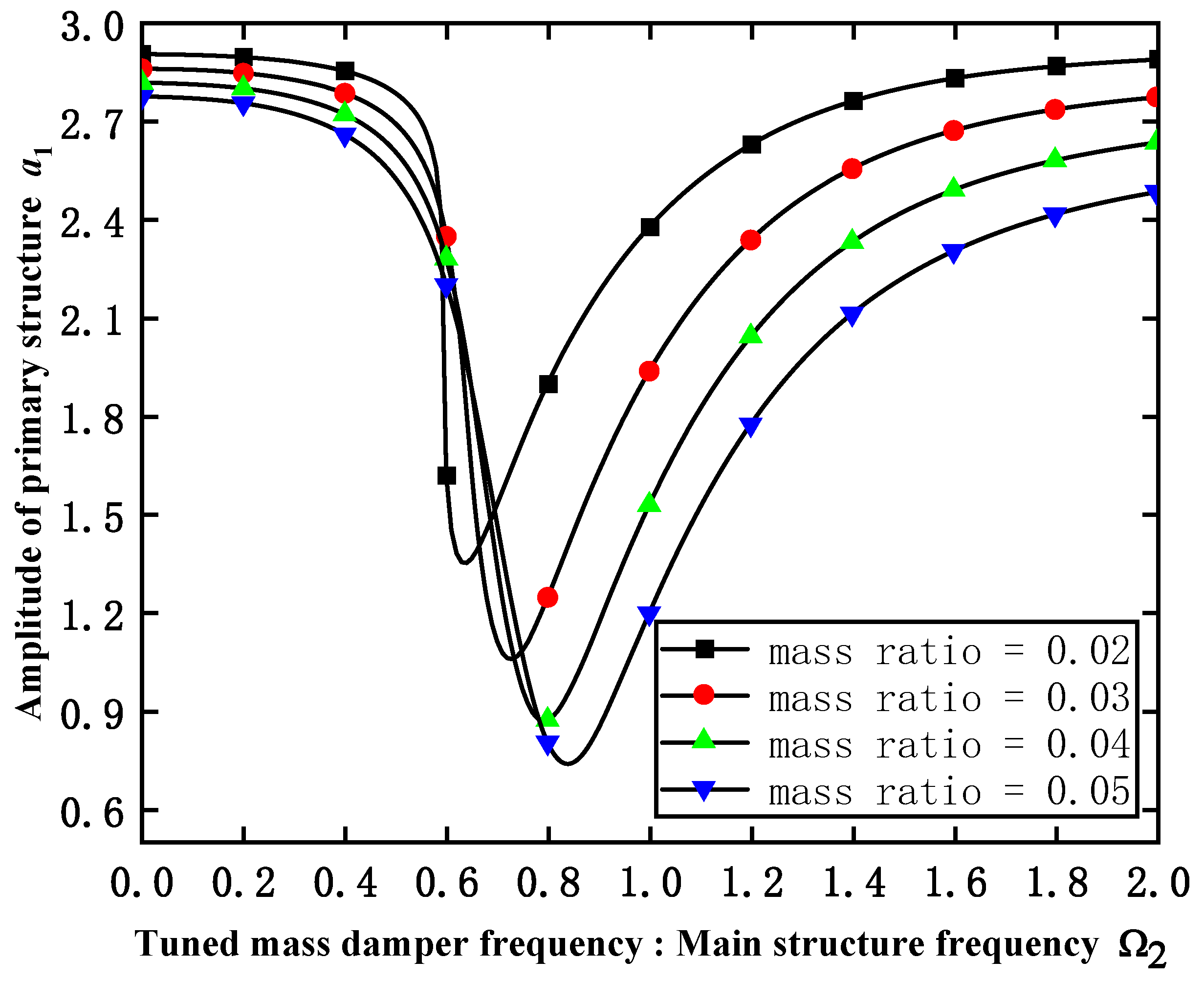 Applsci 13 08046 g008