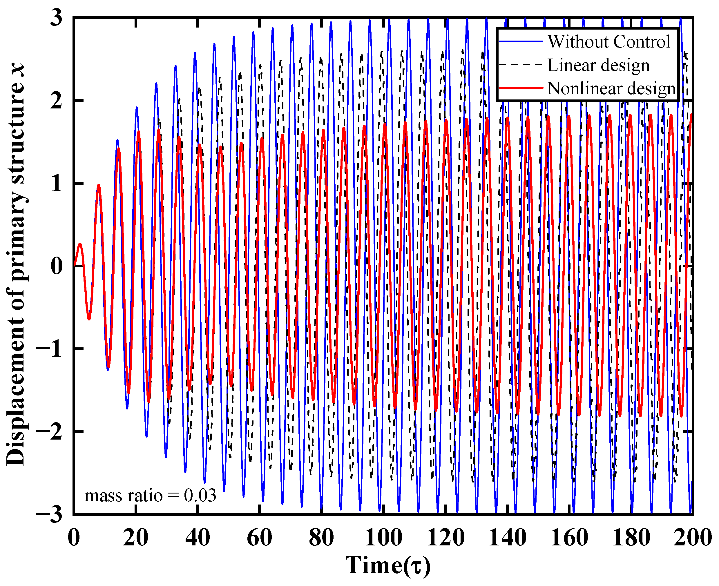 Applsci 13 08046 g011