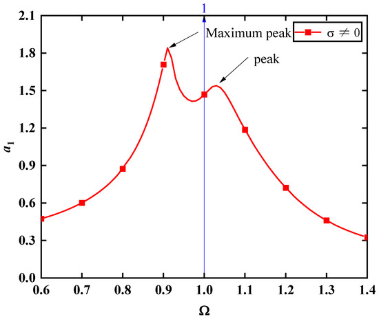 Optimal Design and Analysis of Nonlinear Tuned Mass Damper System
