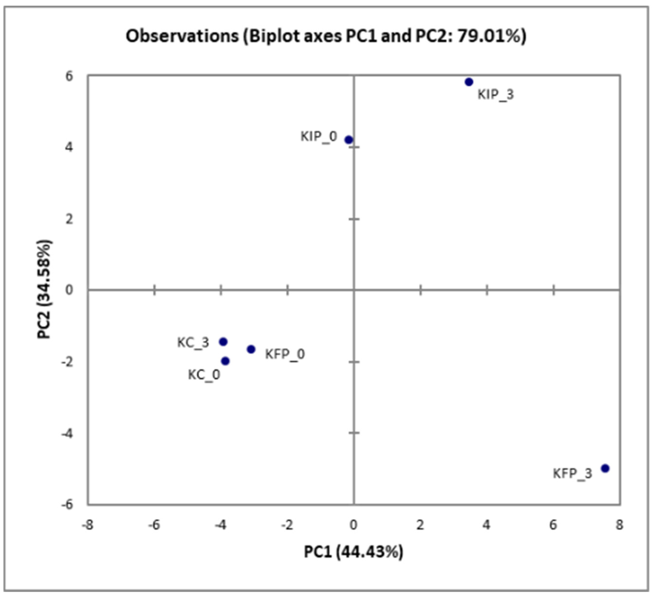 Applsci 13 08047 g001 Applsci 13 08047 g001