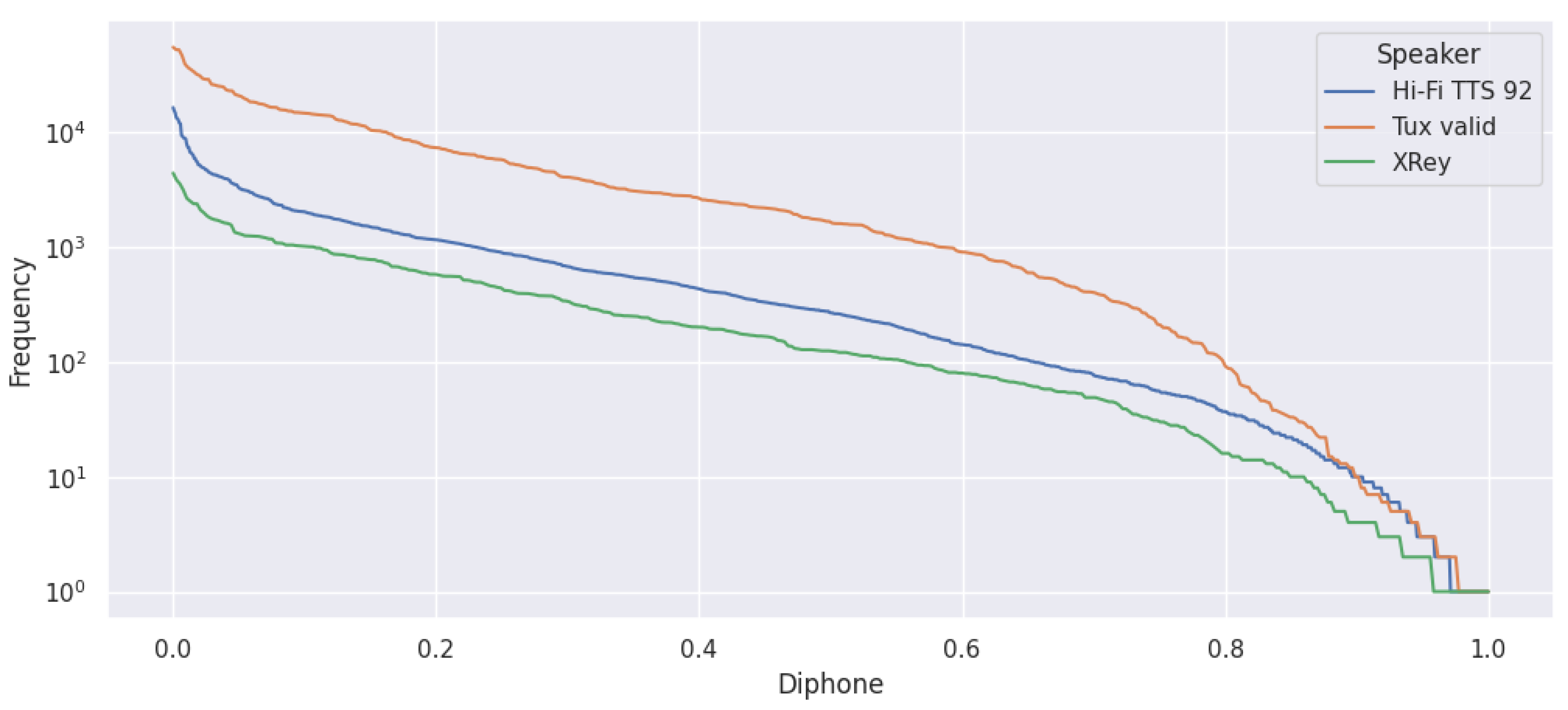 Enhancing Voice Cloning Quality through Data Selection and Alignment ...
