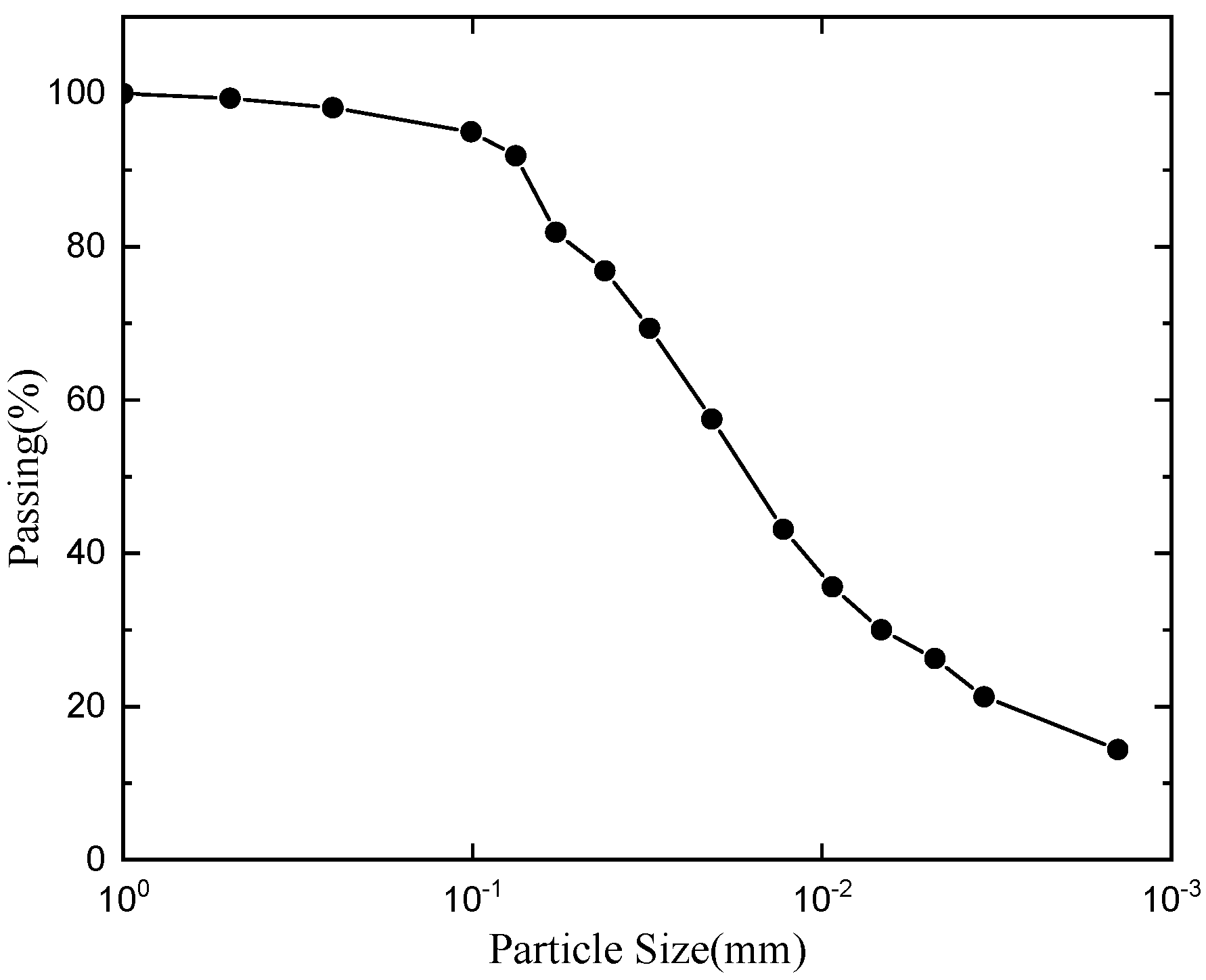 Applsci 13 08050 g001