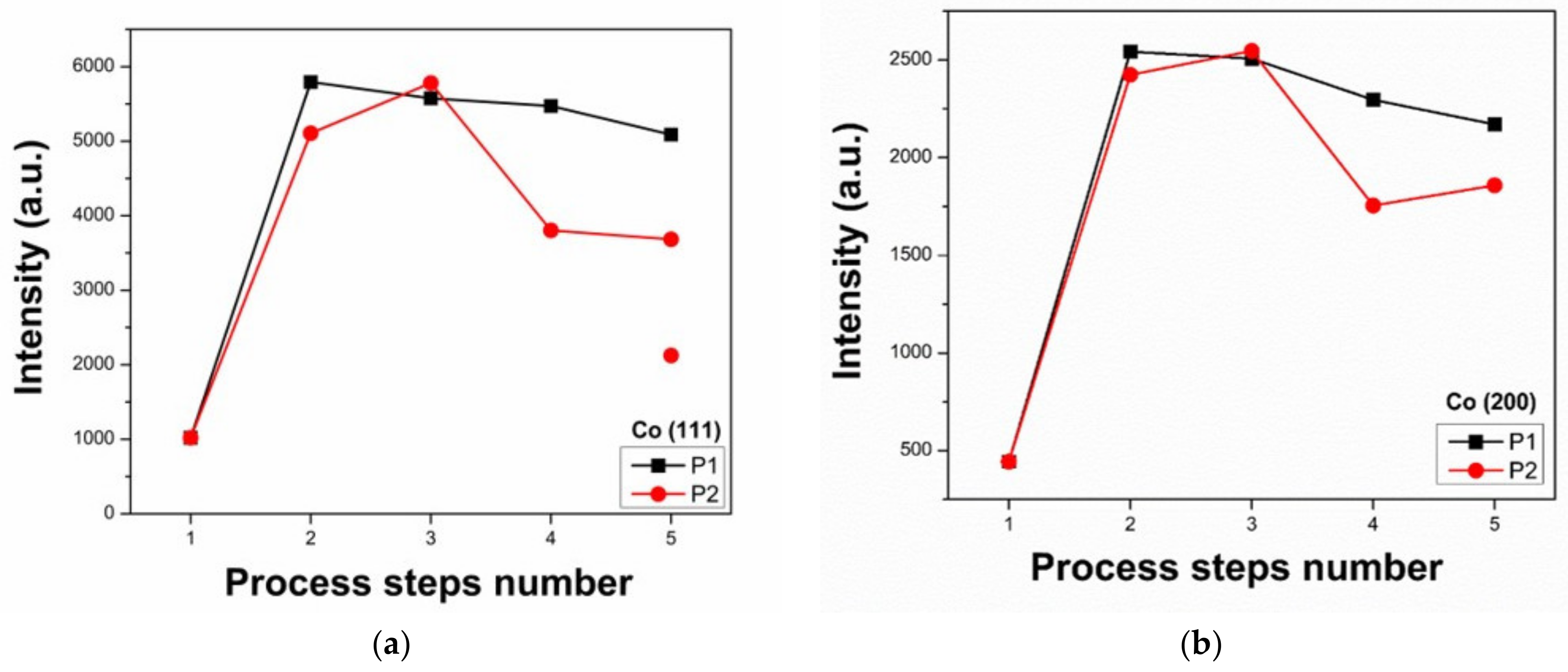 Applsci 13 08052 g004a Applsci 13 08052 g004a