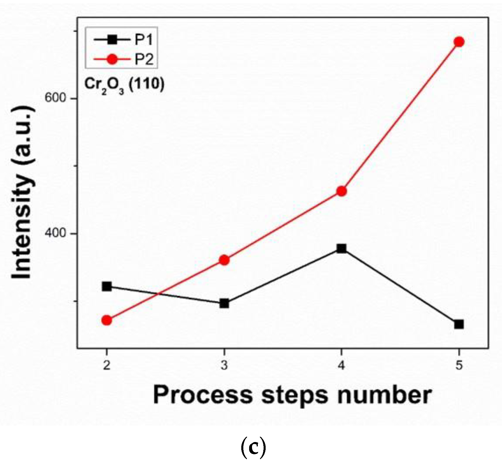 Applsci 13 08052 g004b Applsci 13 08052 g004b