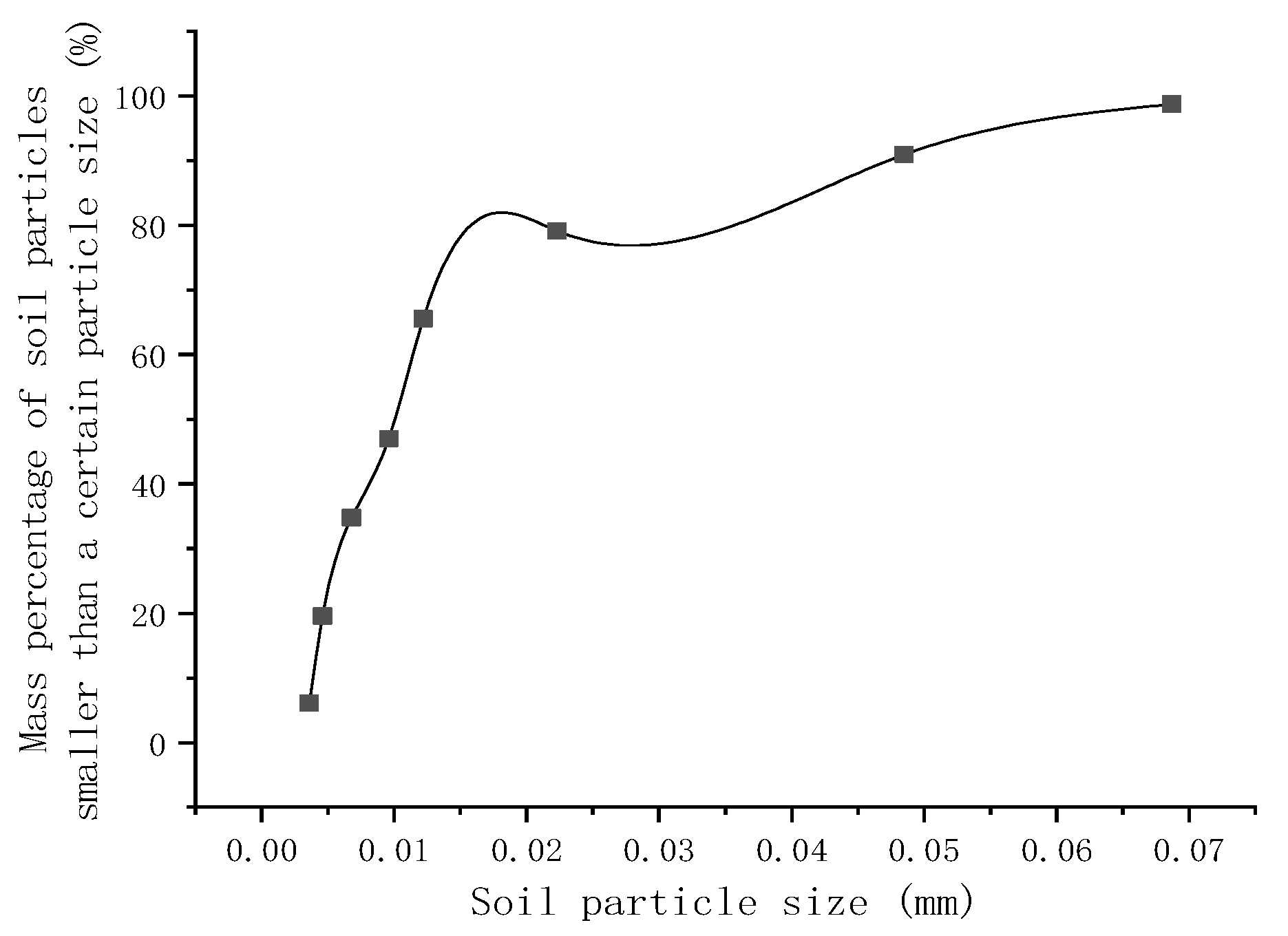 Applsci 13 08057 g001