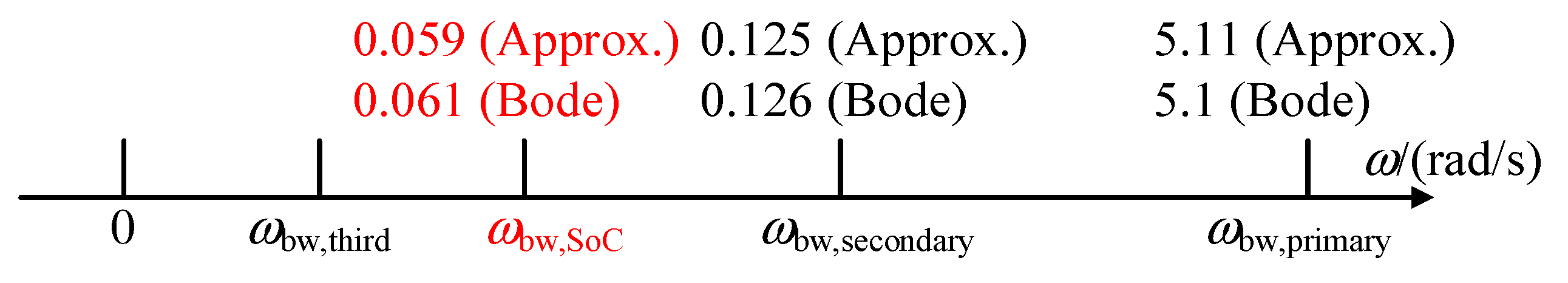 Applsci 13 08059 g010 Applsci 13 08059 g010