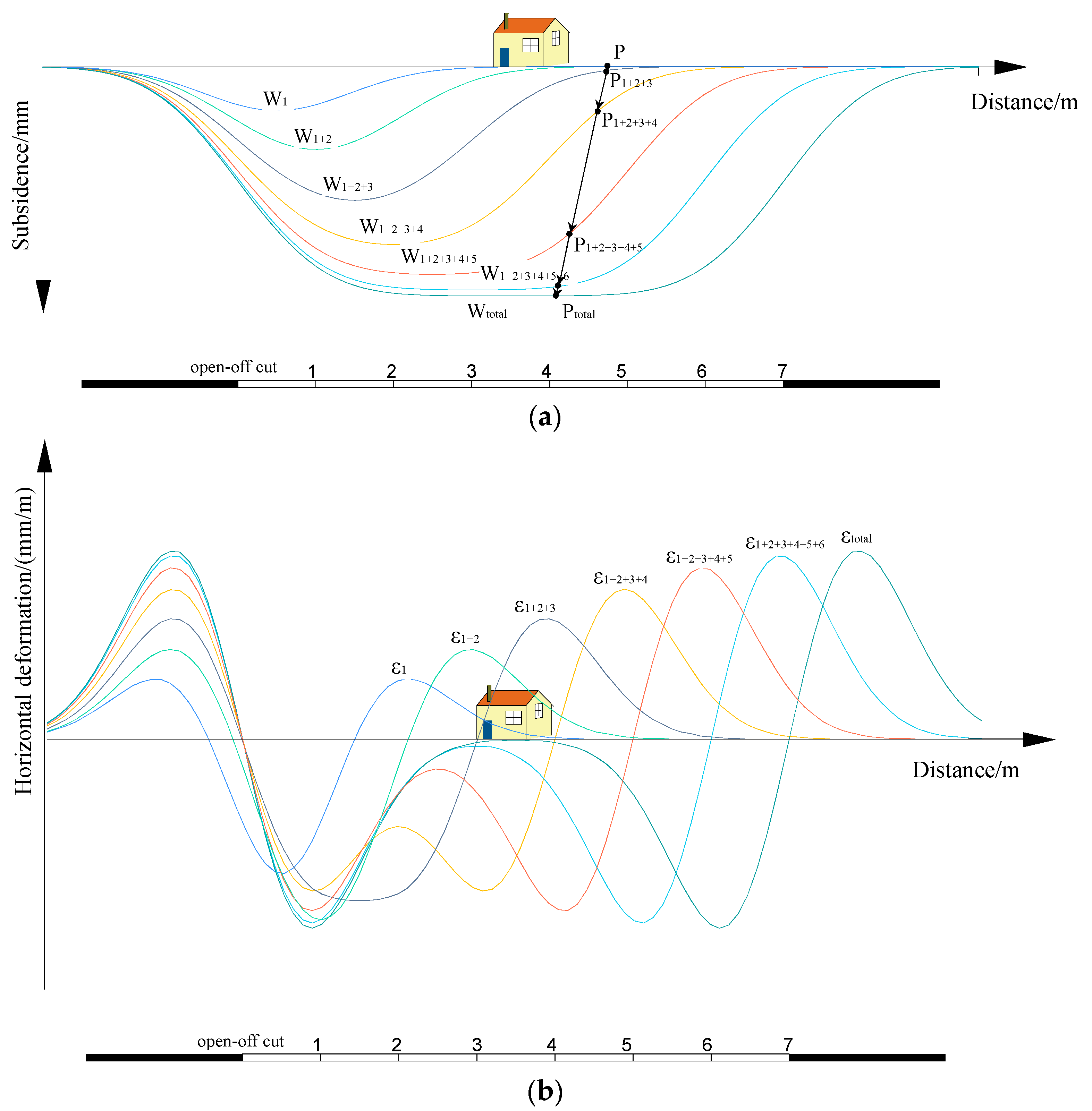 Applsci 13 08066 g001