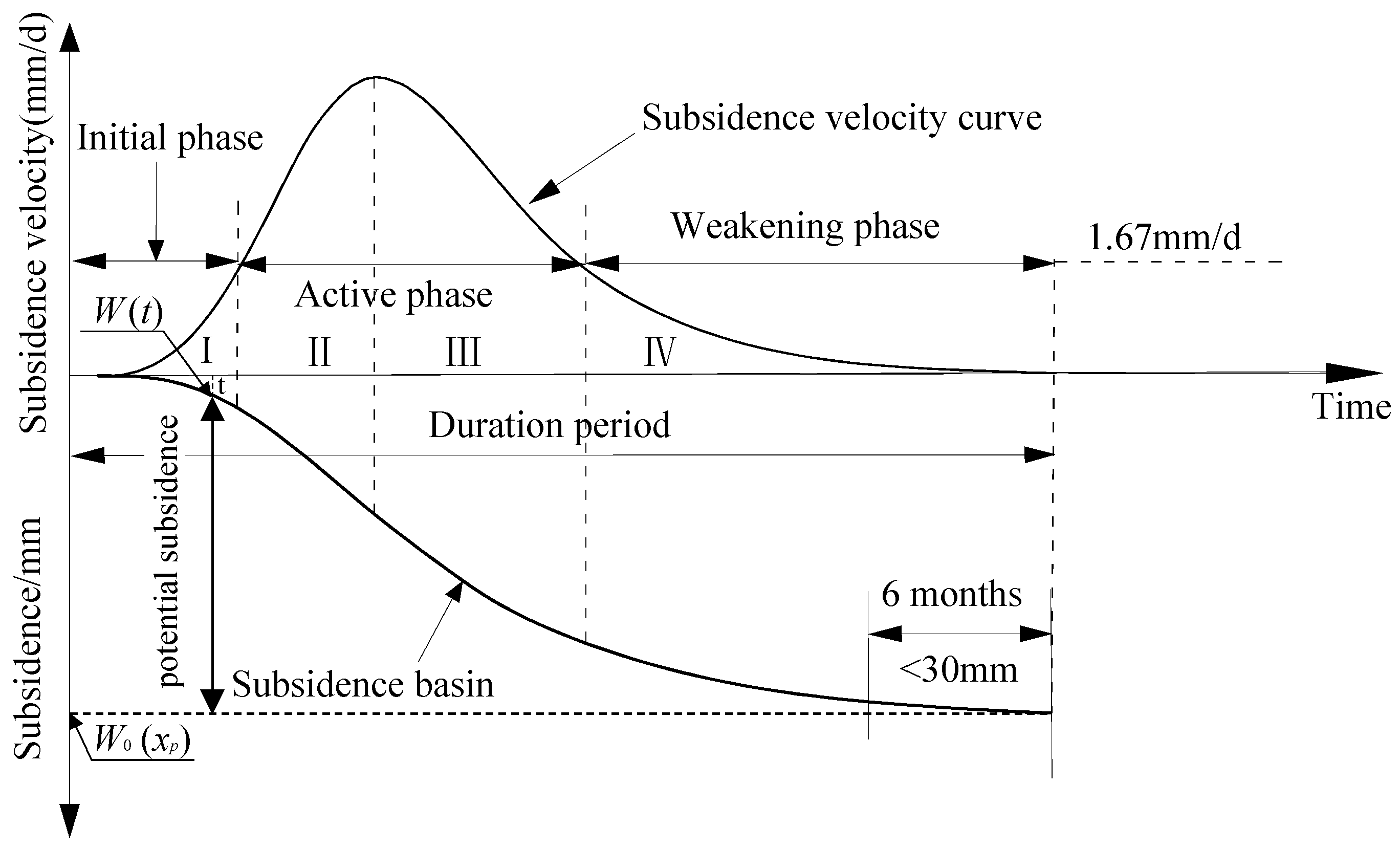 Applsci 13 08066 g002