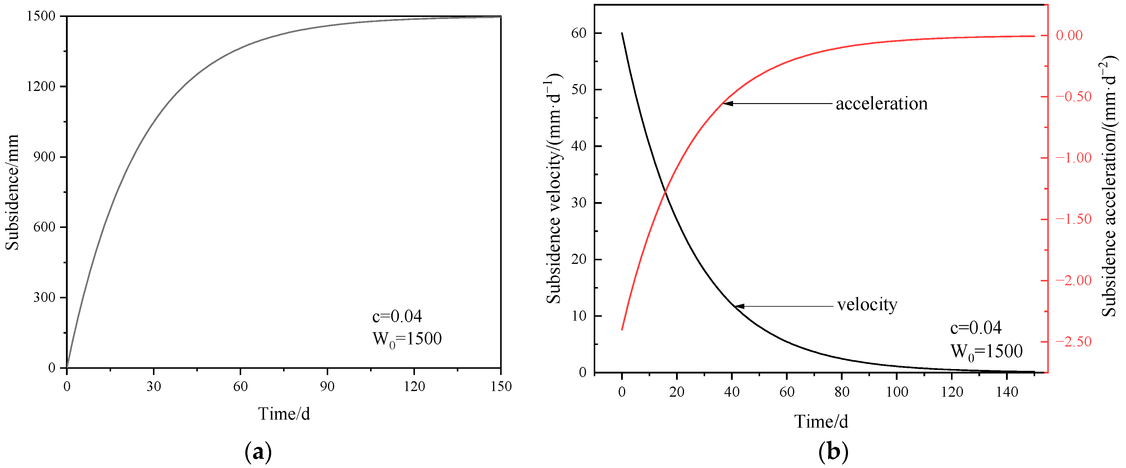 Applsci 13 08066 g003