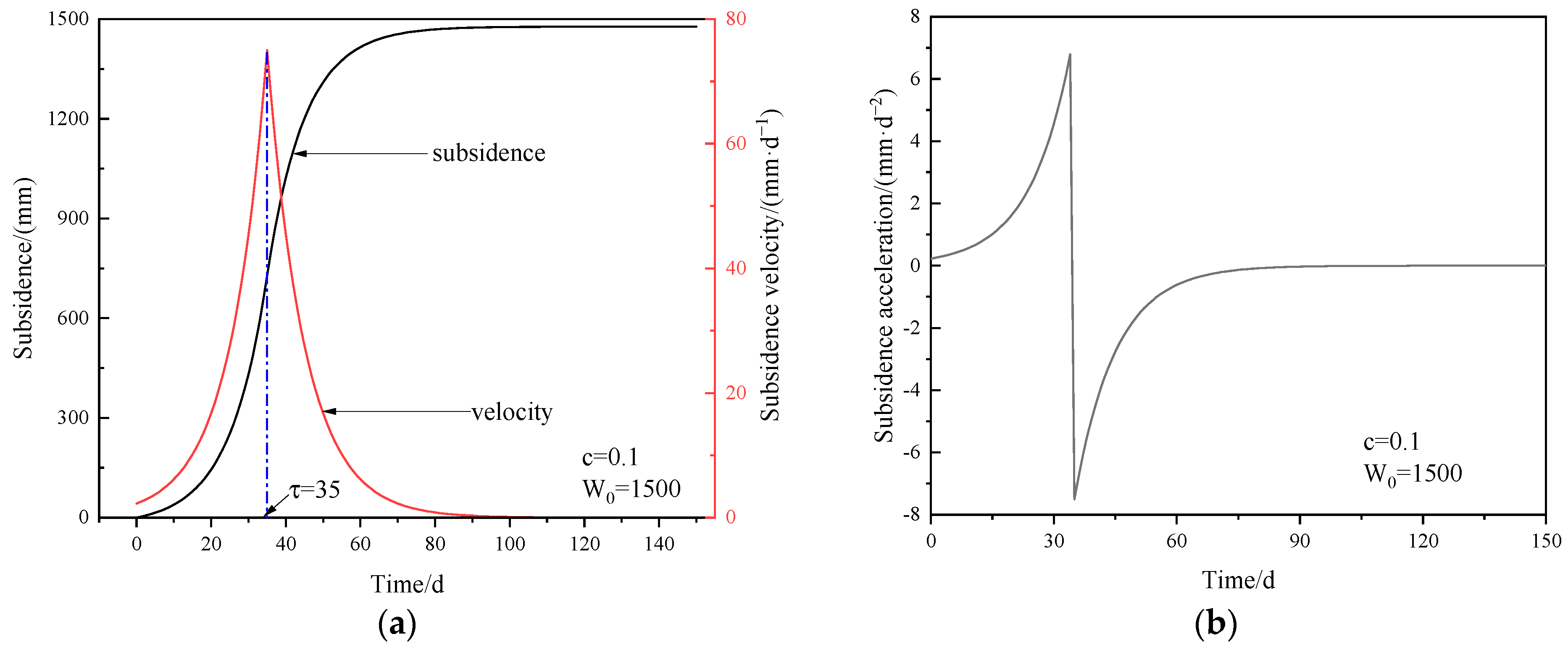 Applsci 13 08066 g004