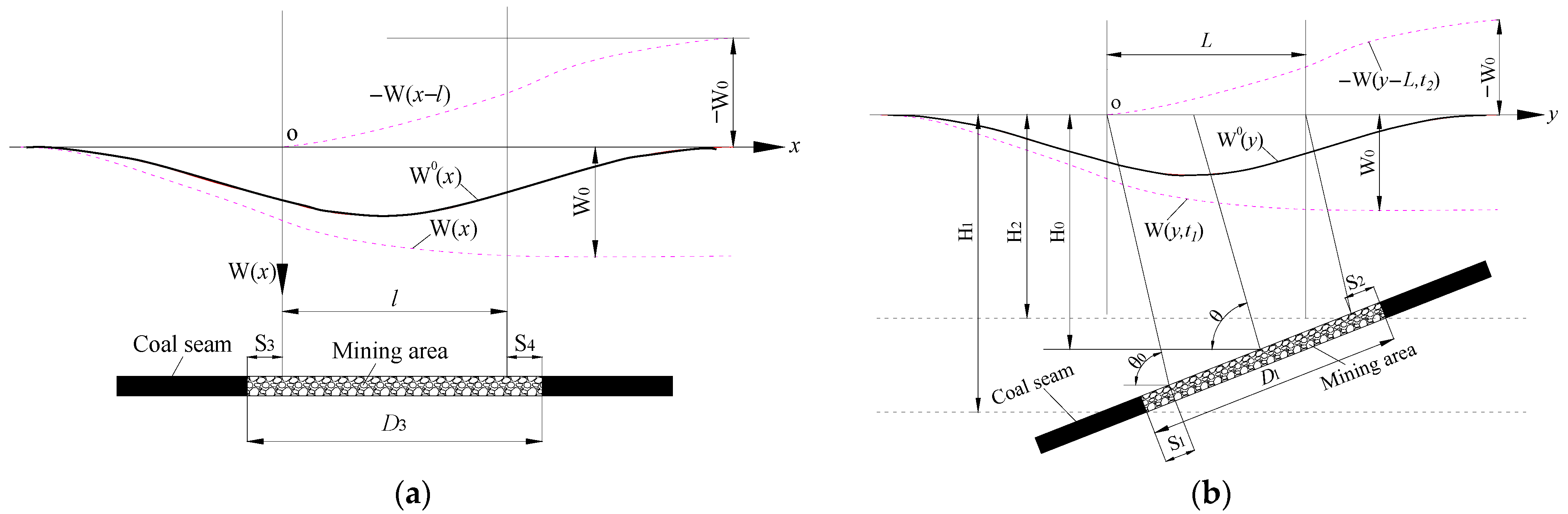 Applsci 13 08066 g008
