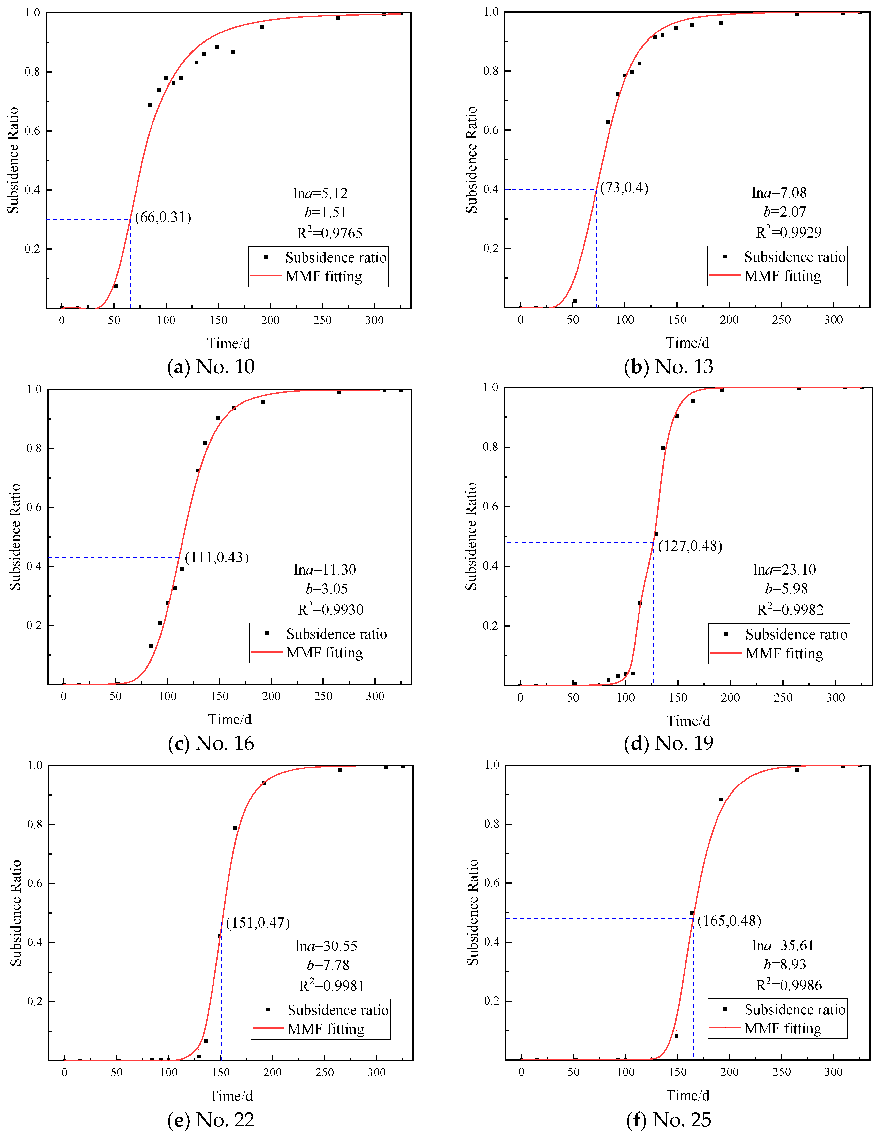 Applsci 13 08066 g013