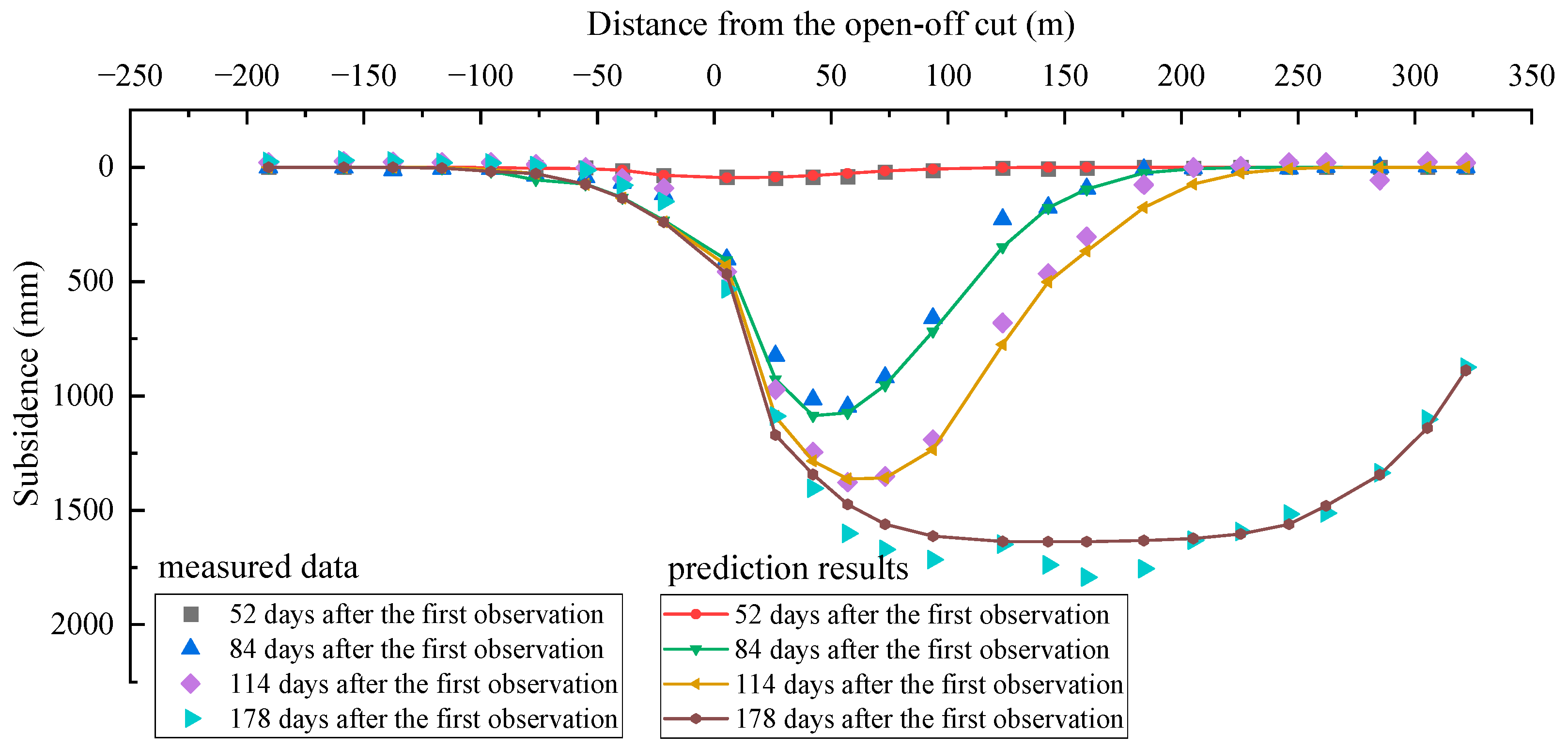 Applsci 13 08066 g014