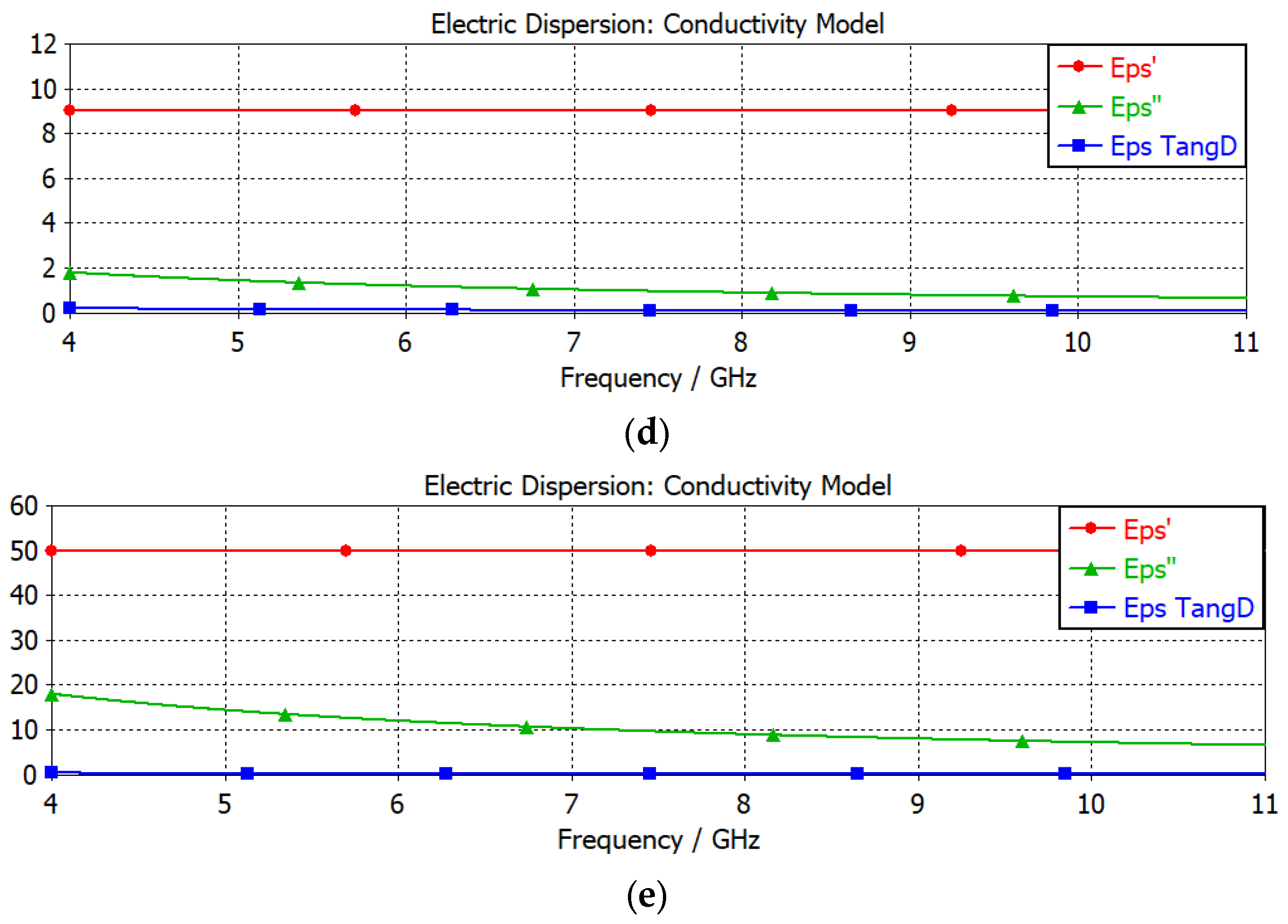 Applsci 13 08067 g007b Applsci 13 08067 g007b