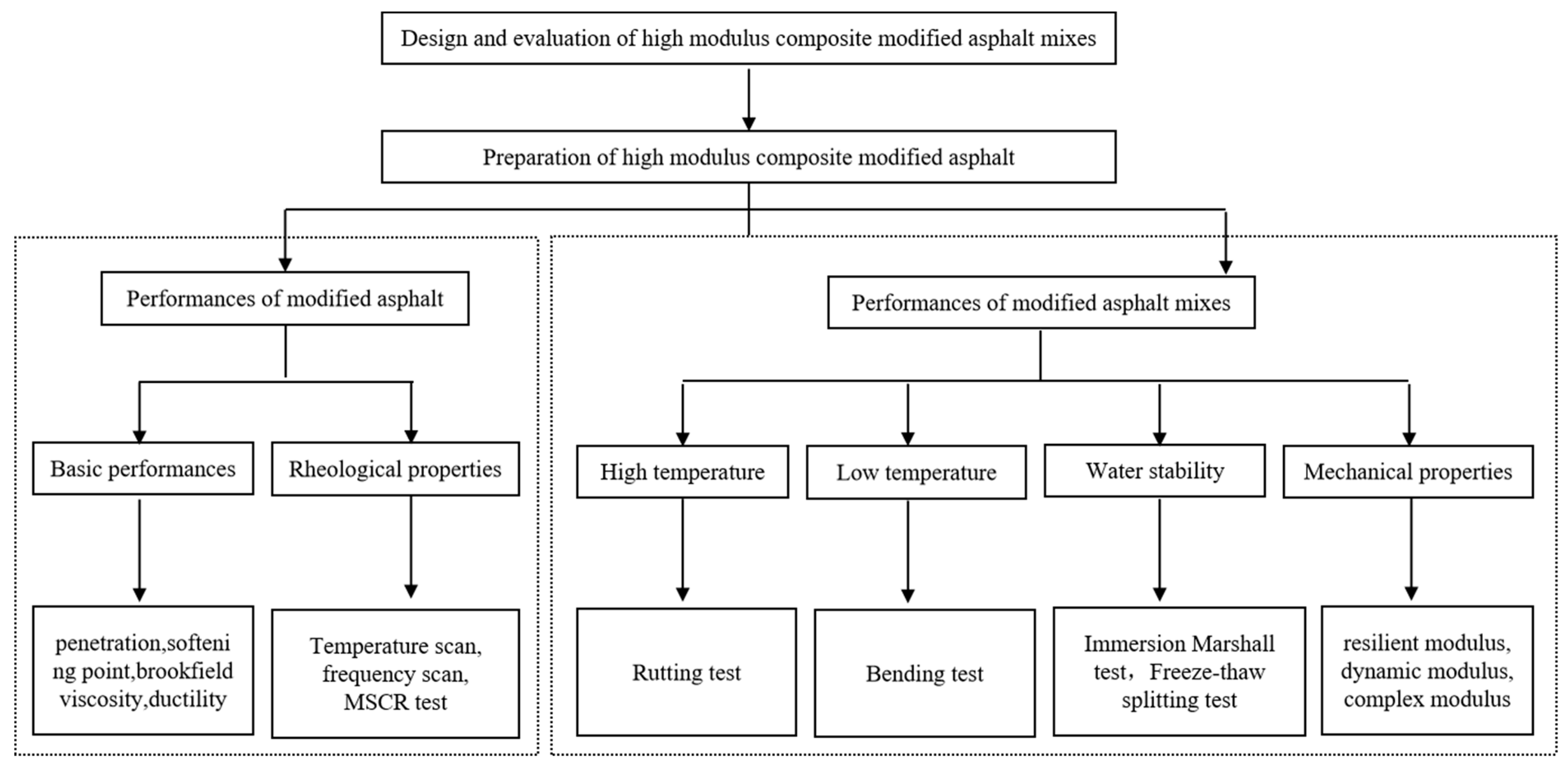 Applsci 13 08075 g001 550