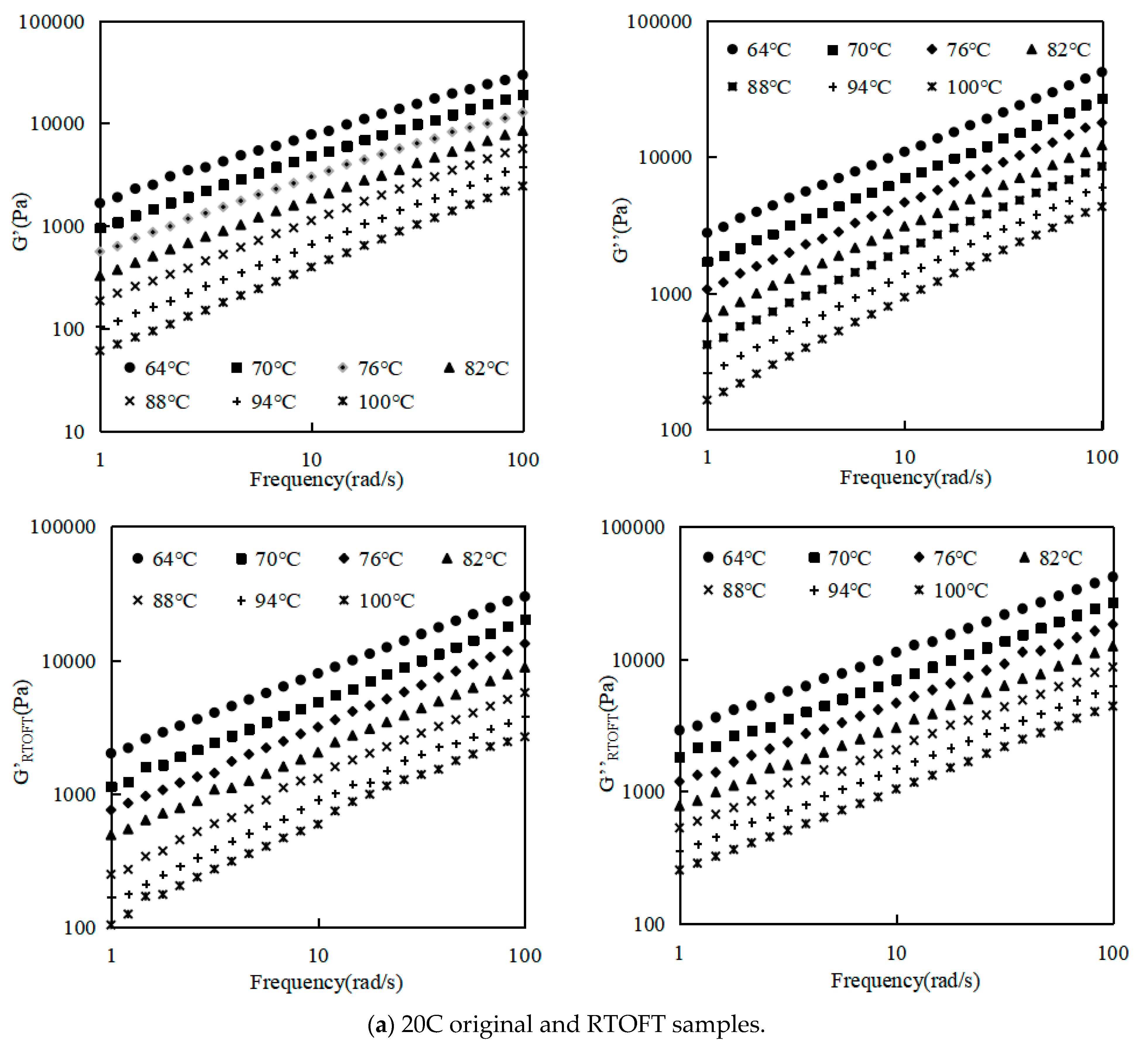 Applsci 13 08075 g006a 550