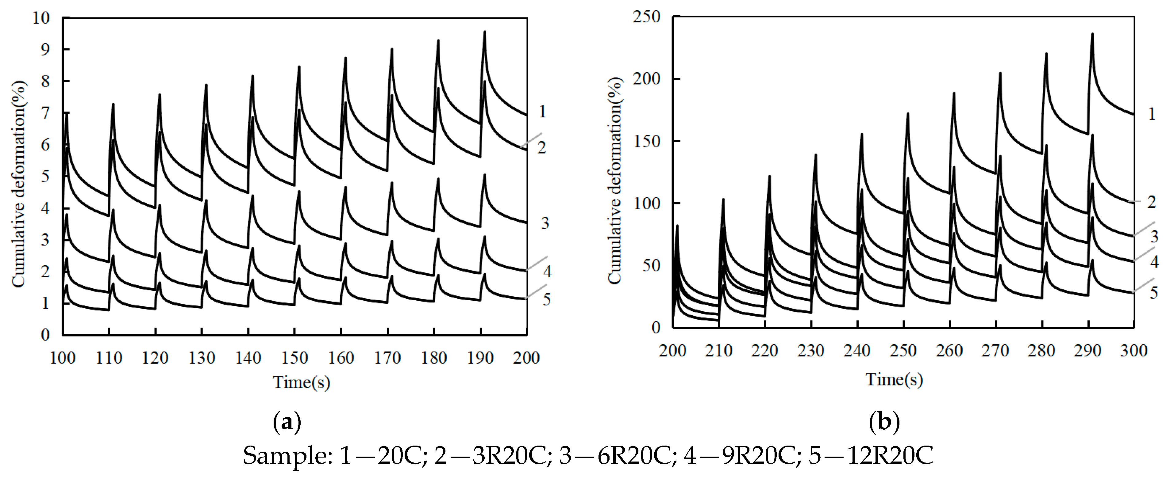 Applsci 13 08075 g008 550